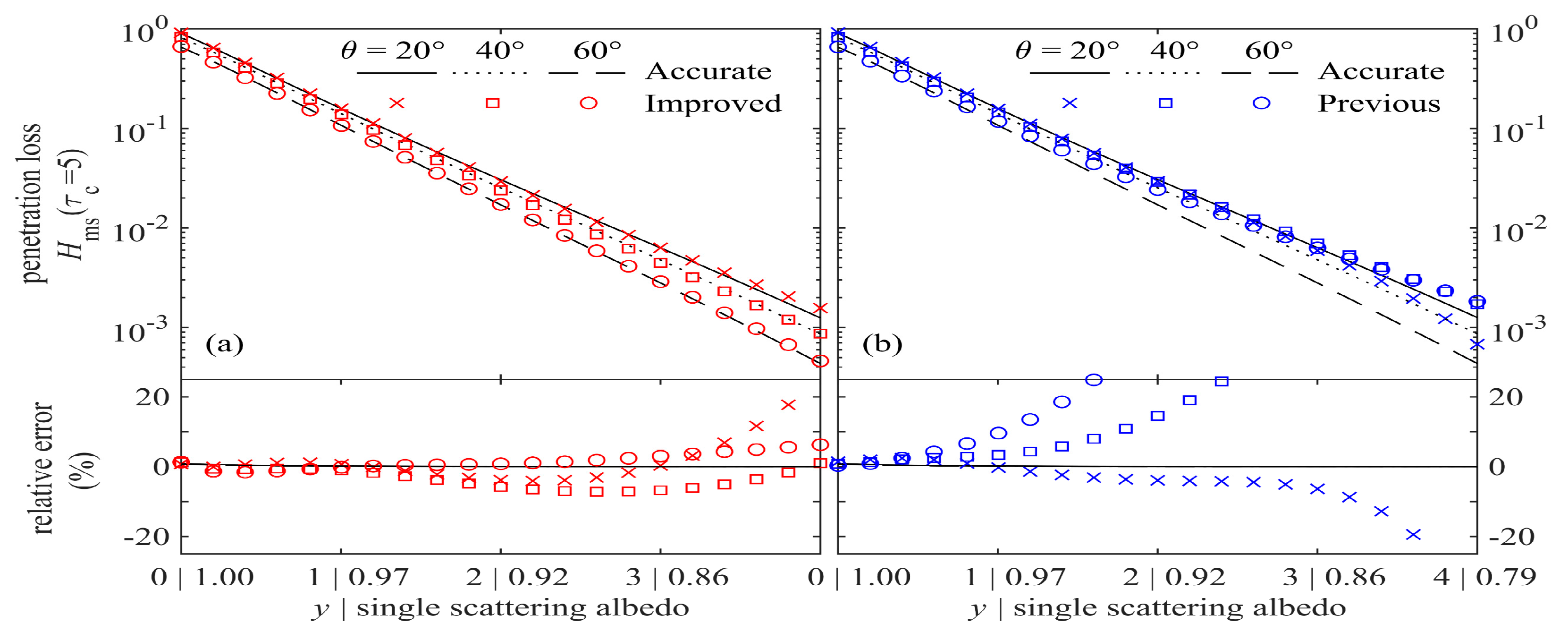 Remotesensing 12 02252 g005