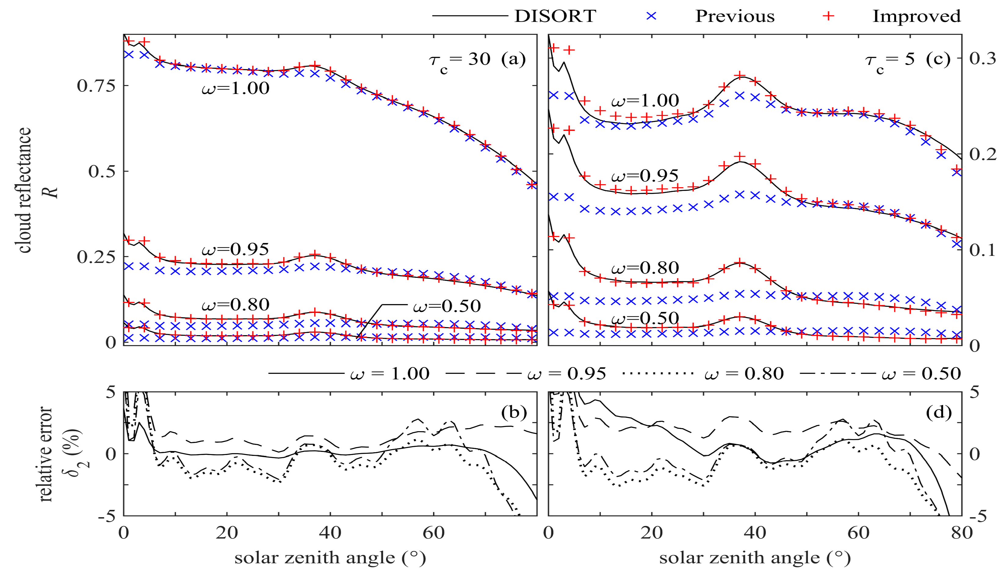 Remotesensing 12 02252 g006