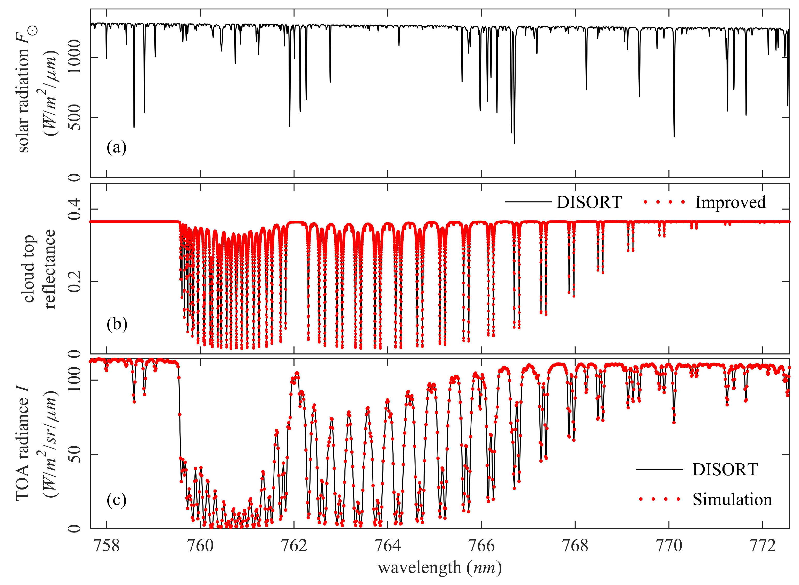 Remotesensing 12 02252 g007