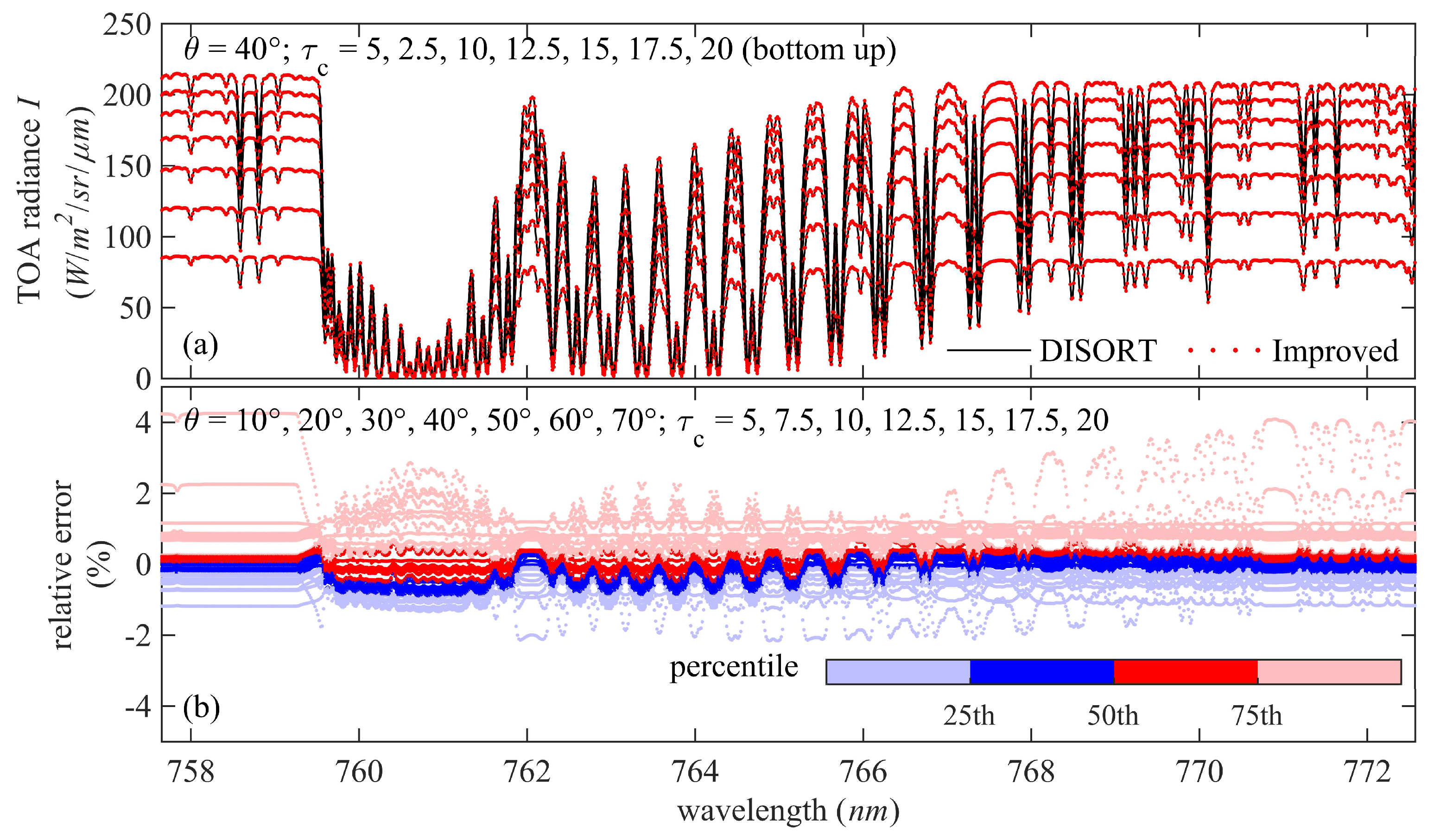 Remotesensing 12 02252 g008