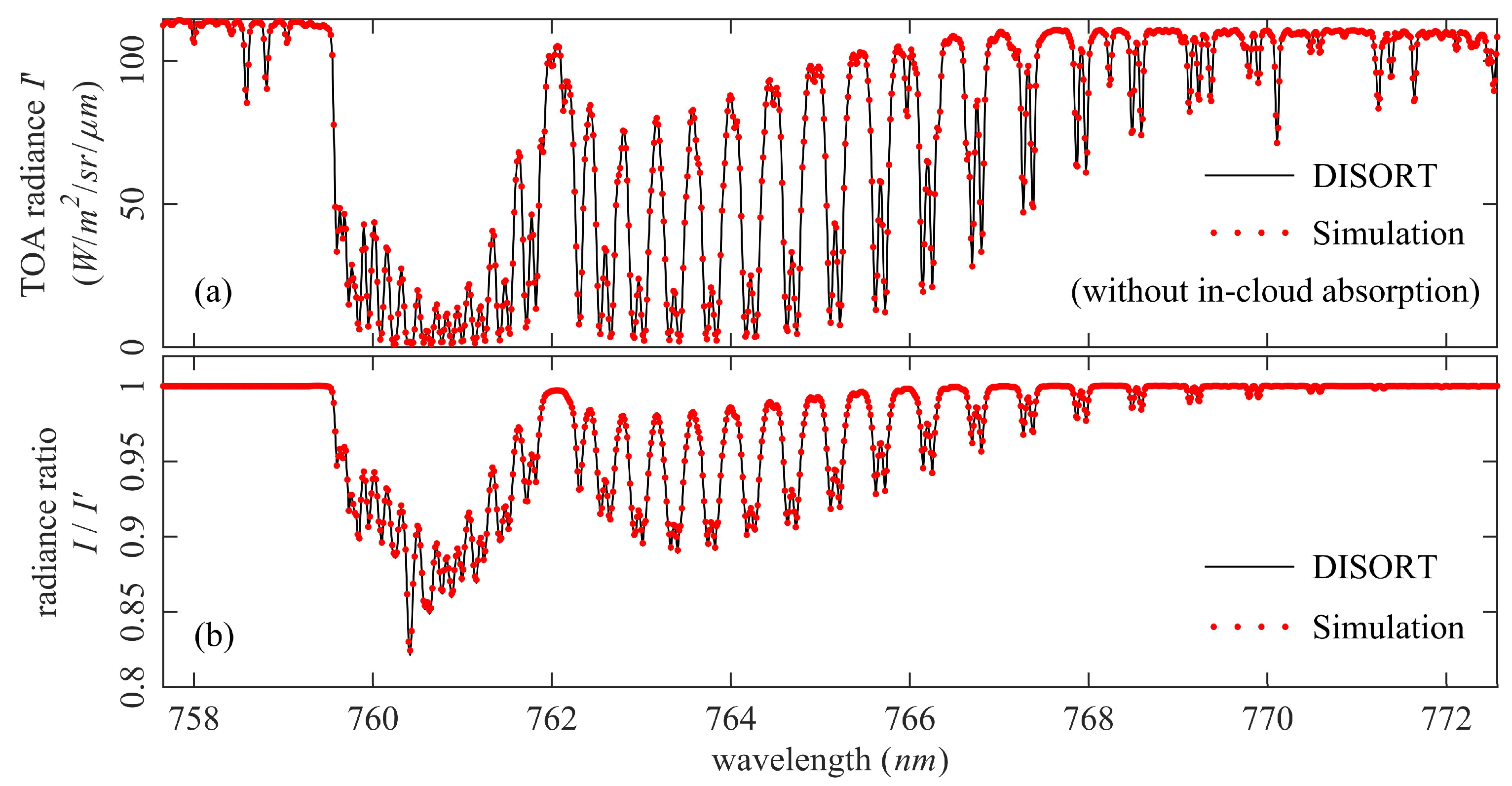 Remotesensing 12 02252 g009