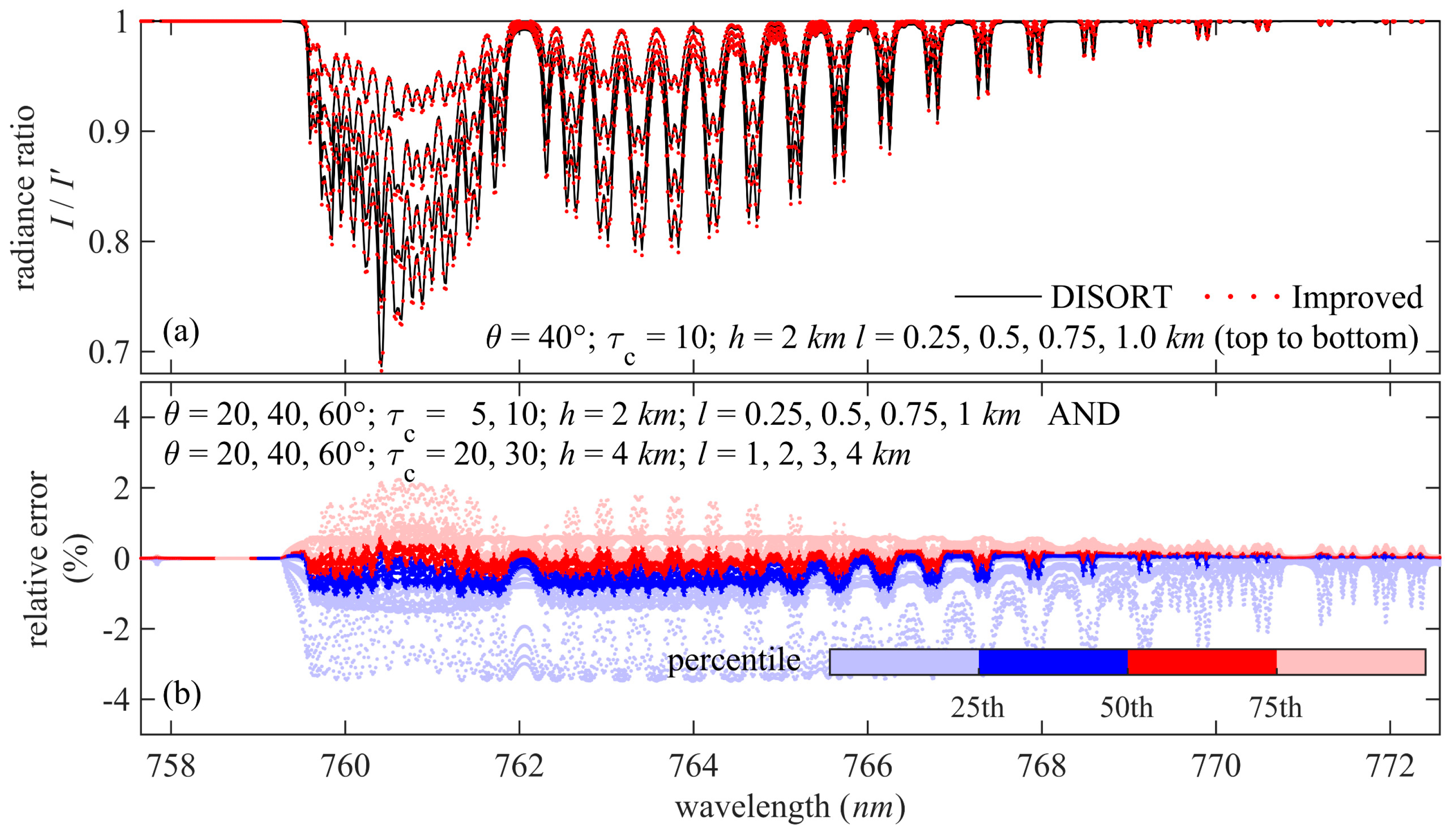 Remotesensing 12 02252 g010