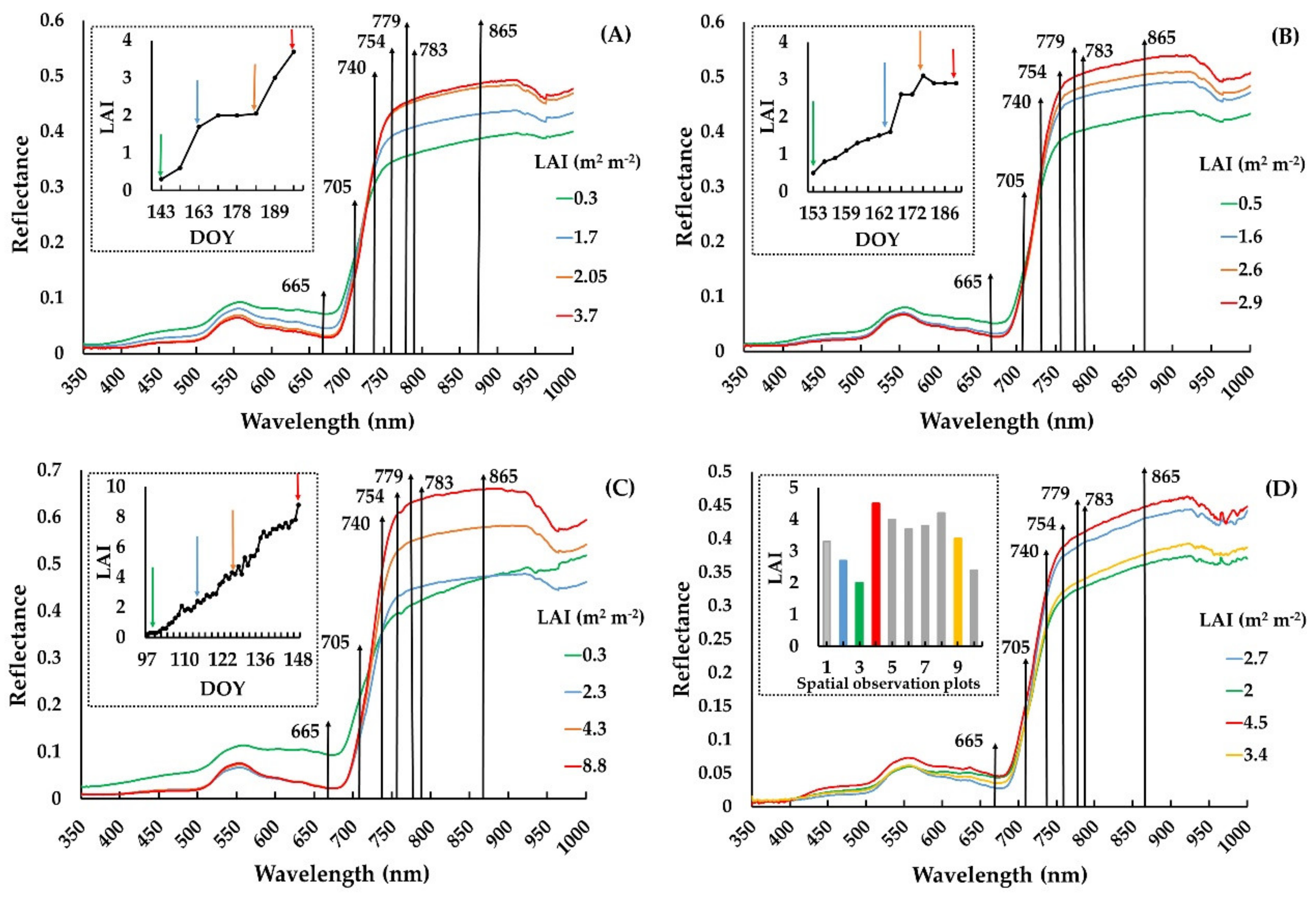 Remotesensing 12 02254 g003 Remotesensing 12 02254 g003