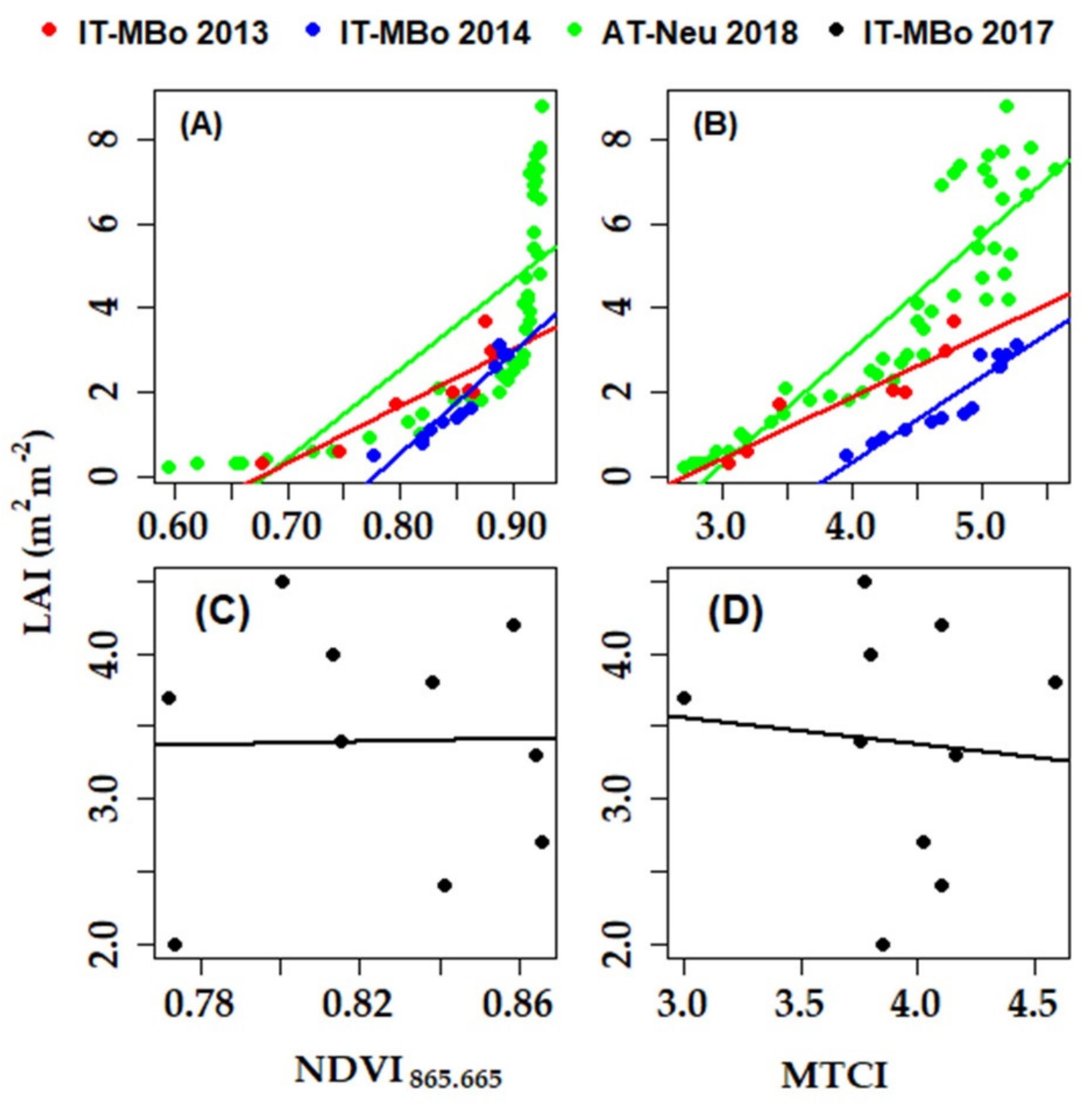 Remotesensing 12 02254 g006 Remotesensing 12 02254 g006