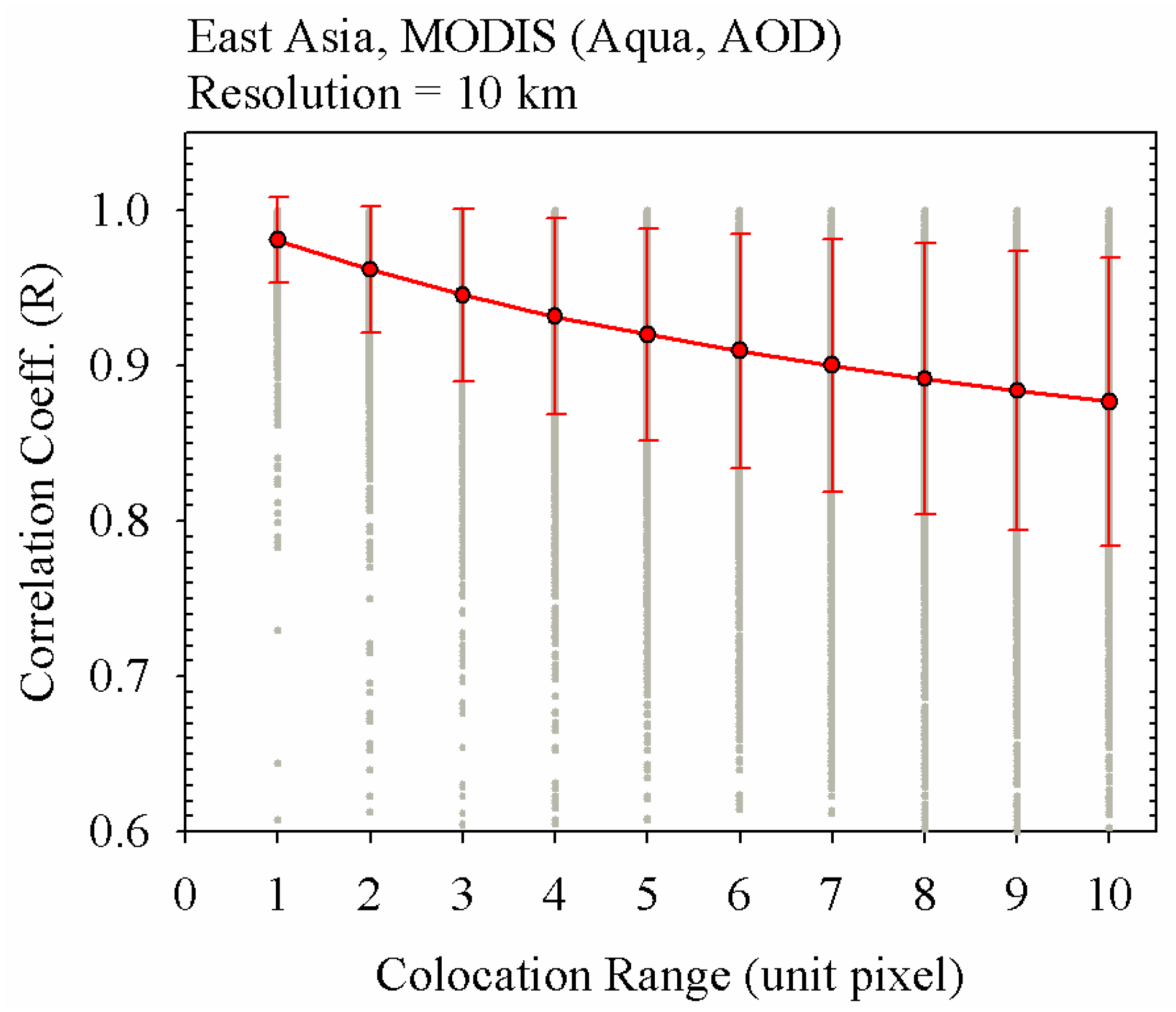 Remotesensing 12 02256 g004