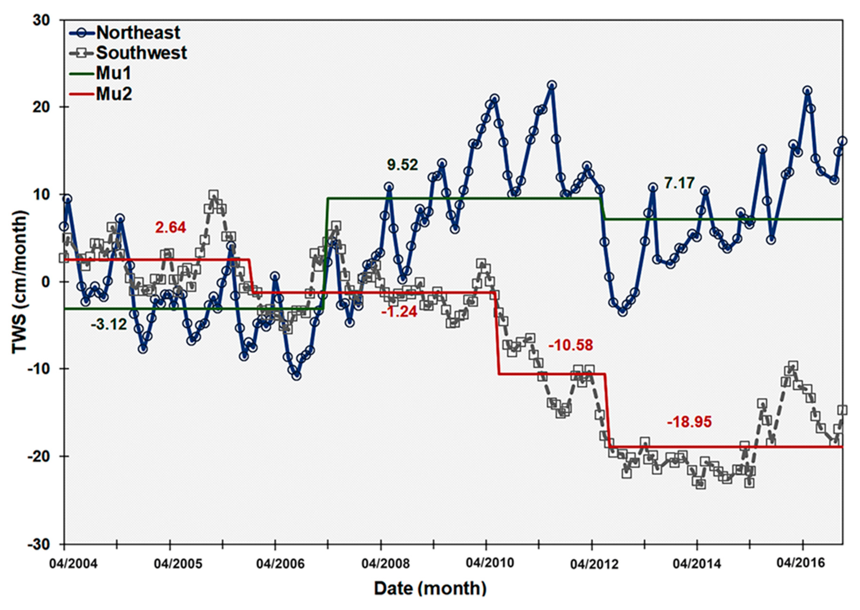 Remotesensing 12 02257 g007 Remotesensing 12 02257 g007