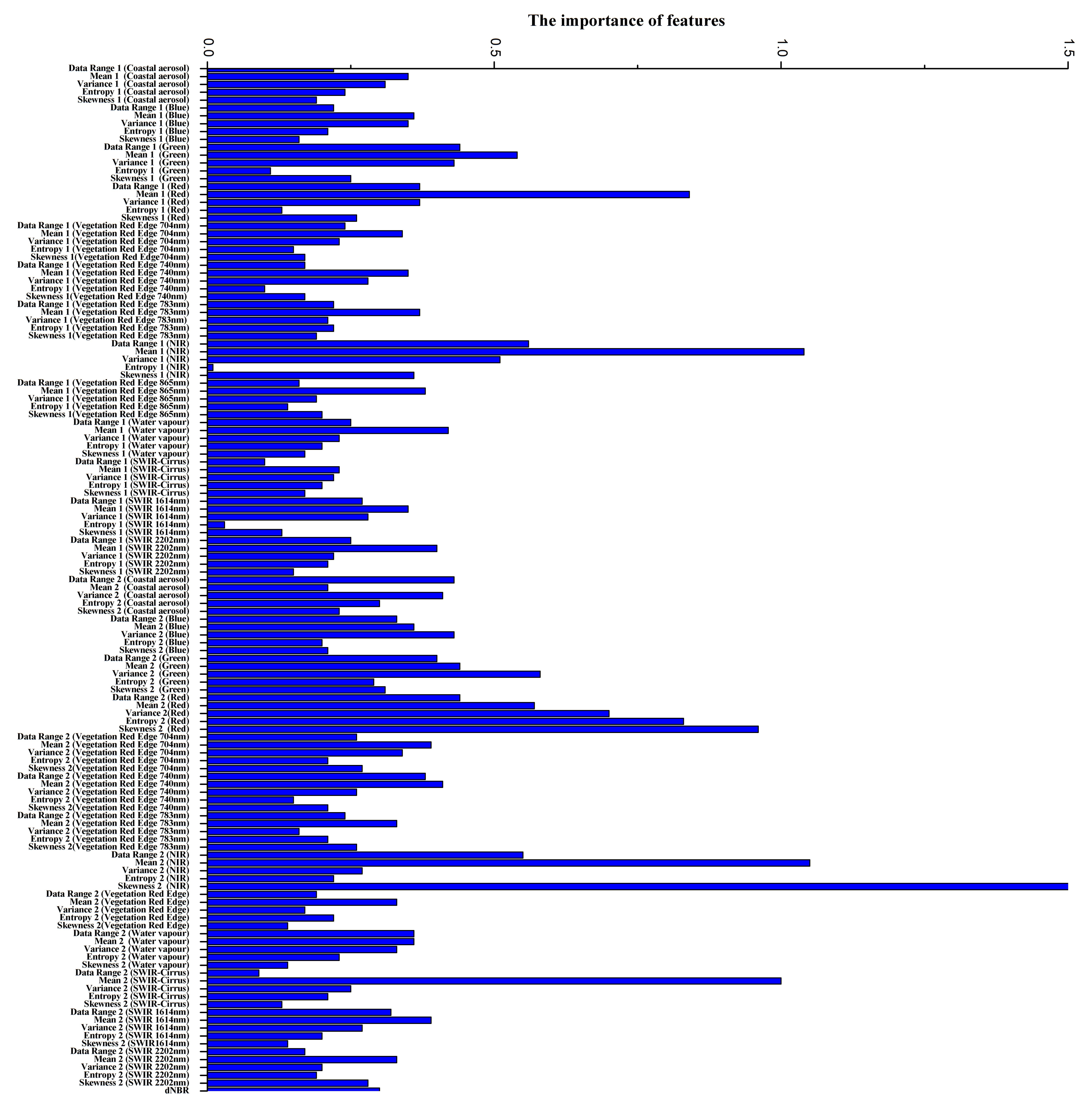 Remotesensing 12 02261 g012 Remotesensing 12 02261 g012