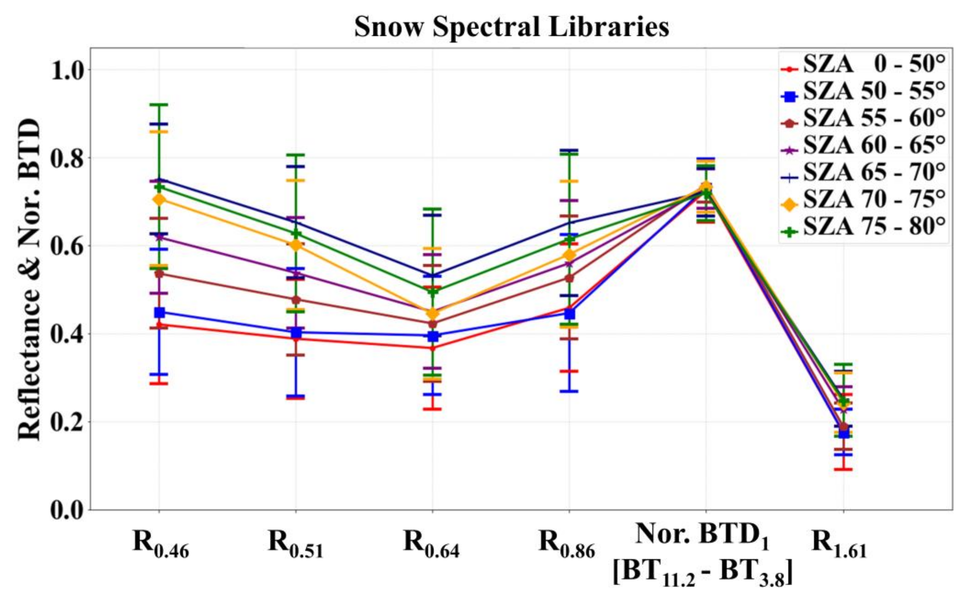 Remotesensing 12 02262 g006 Remotesensing 12 02262 g006