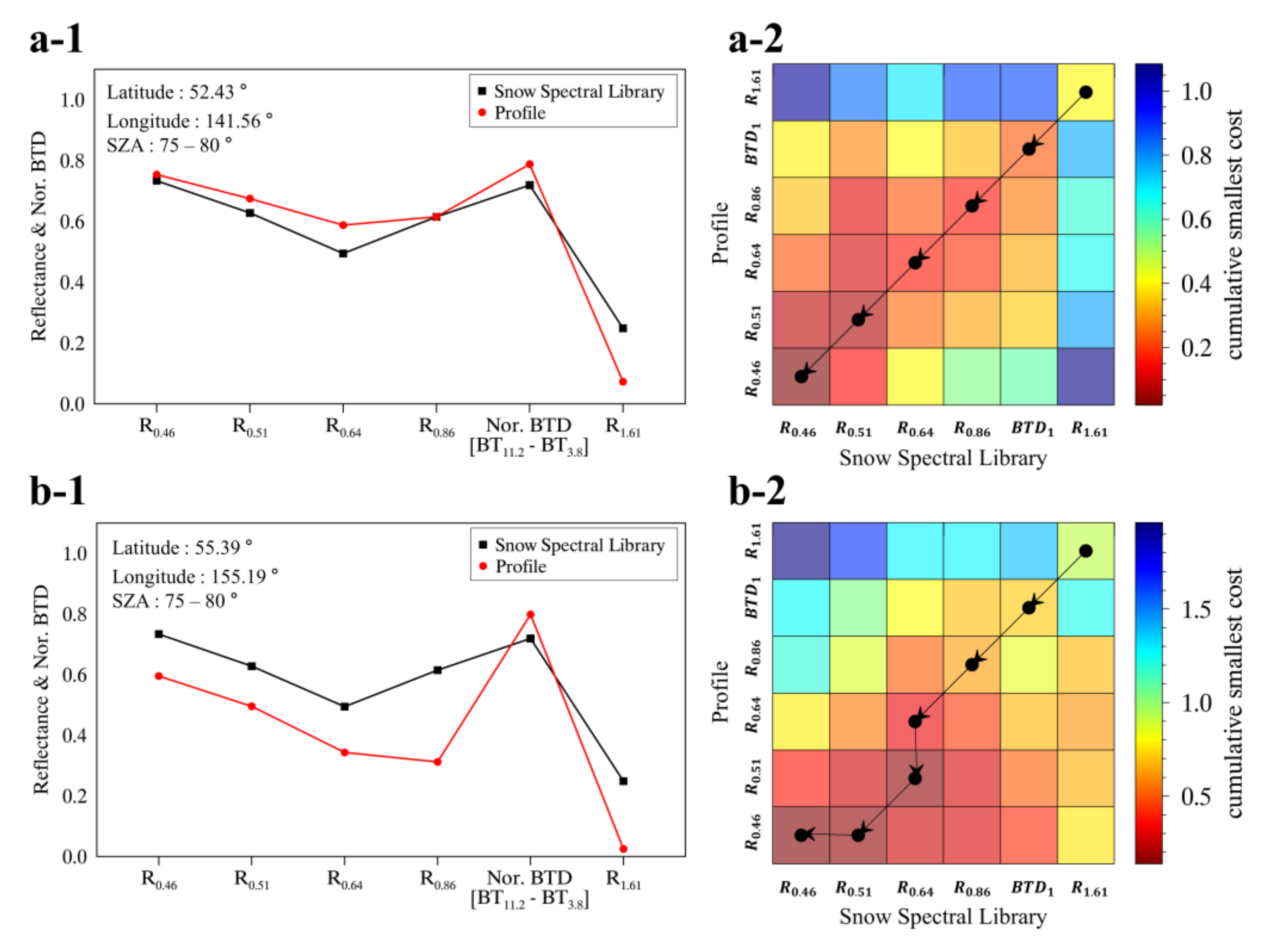 Remotesensing 12 02262 g007 Remotesensing 12 02262 g007
