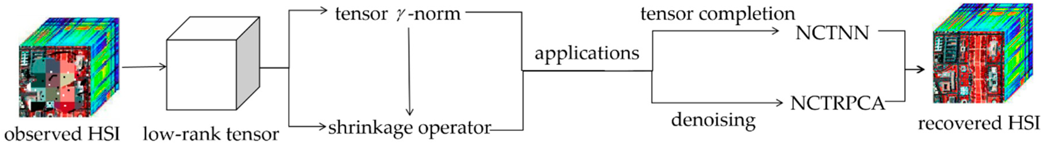 Remotesensing 12 02264 g001 Remotesensing 12 02264 g001