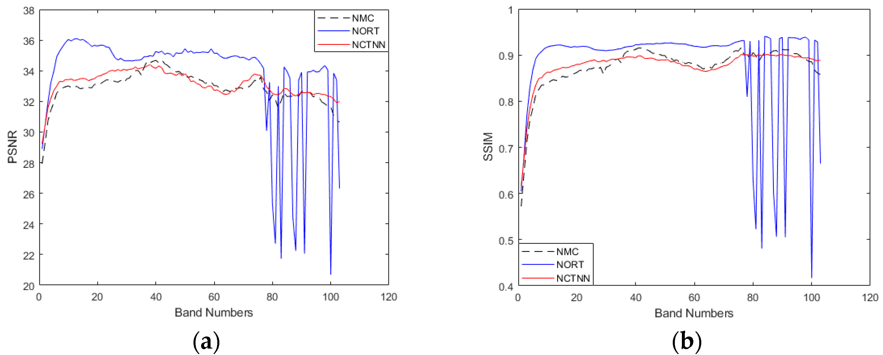 Remotesensing 12 02264 g003 Remotesensing 12 02264 g003