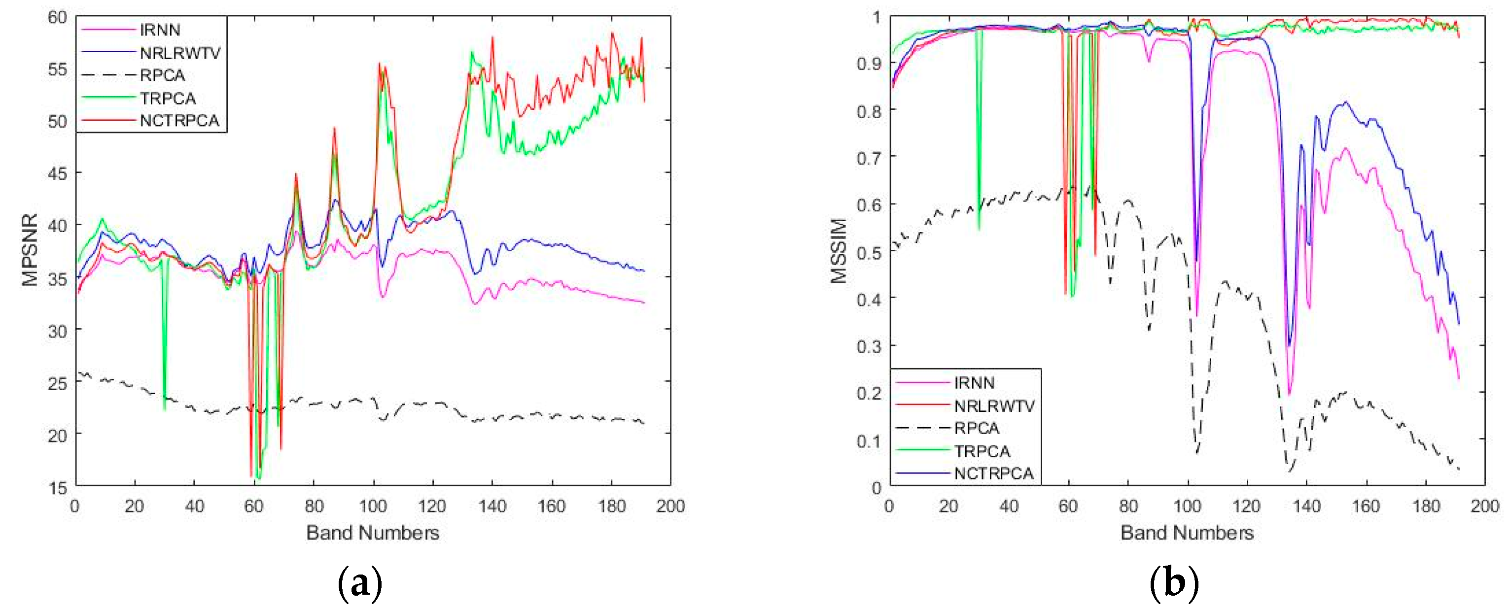 Remotesensing 12 02264 g009 Remotesensing 12 02264 g009