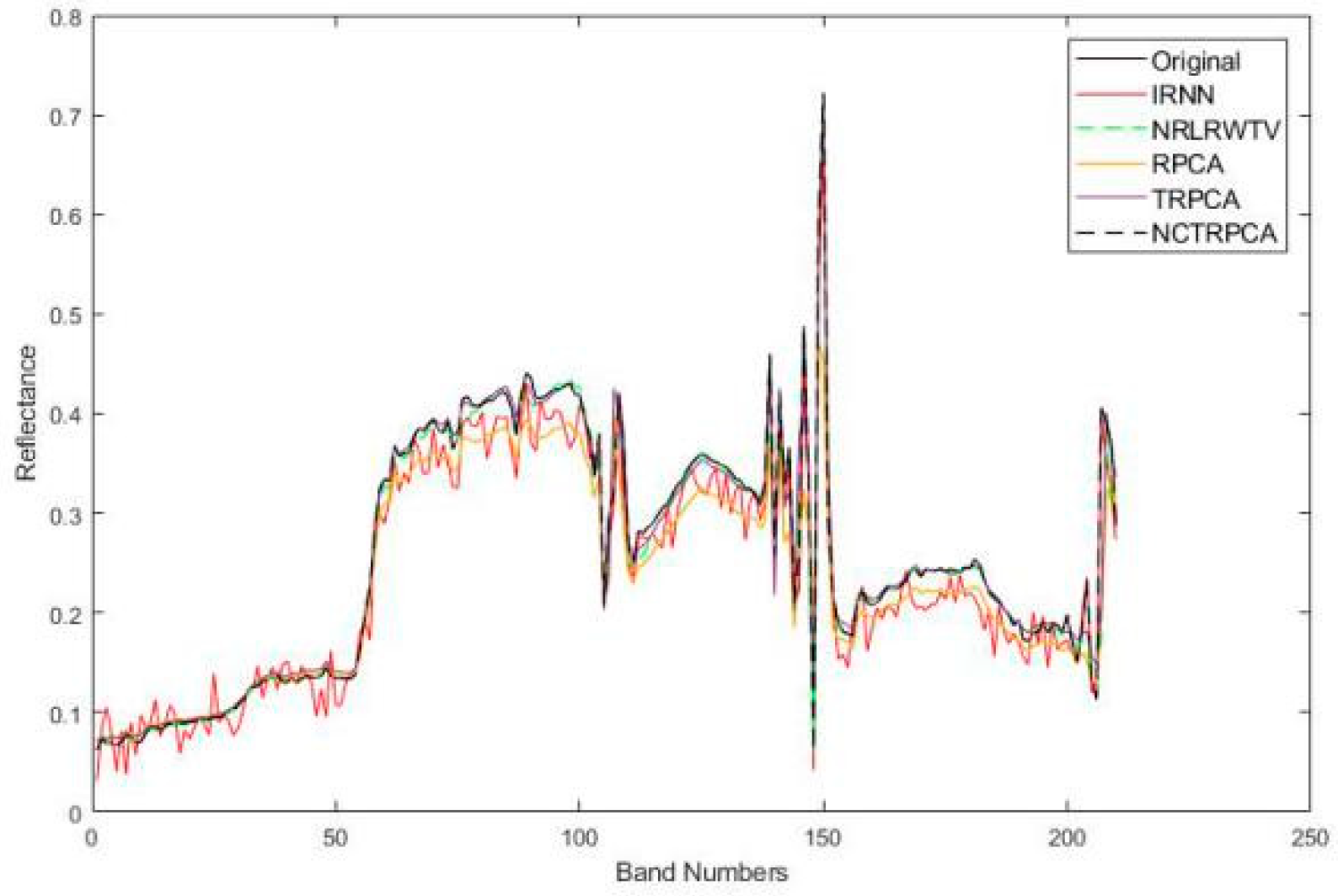 Remotesensing 12 02264 g013 Remotesensing 12 02264 g013