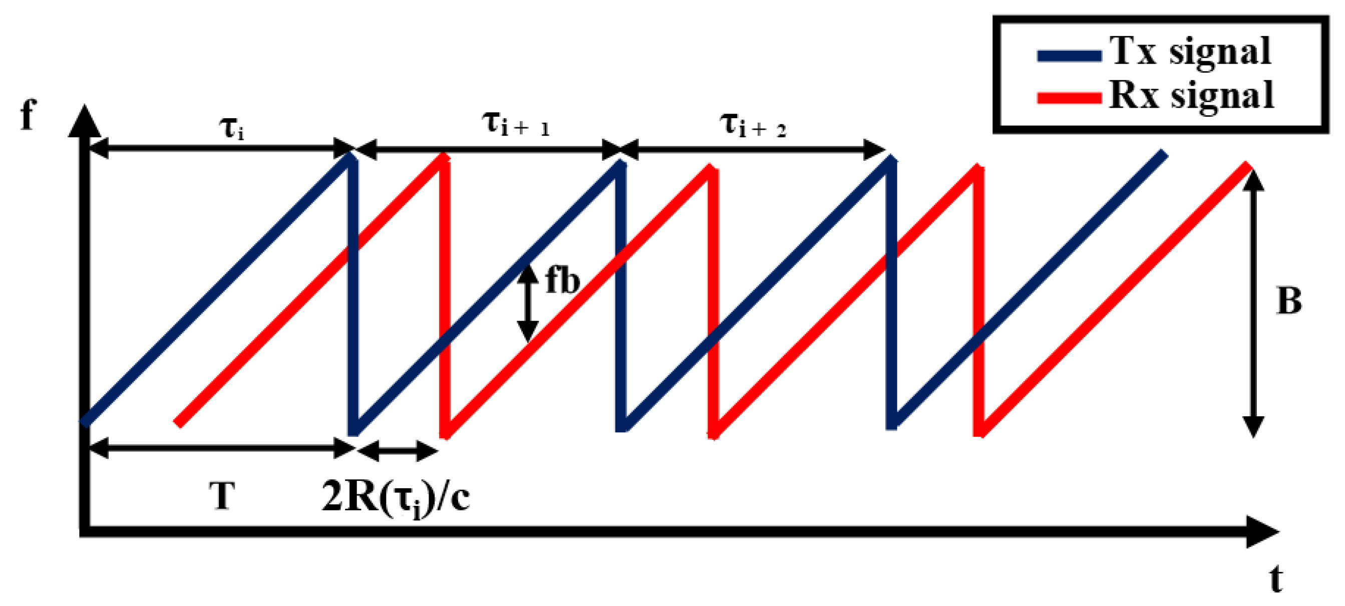 Remotesensing 12 02265 g002 Remotesensing 12 02265 g002
