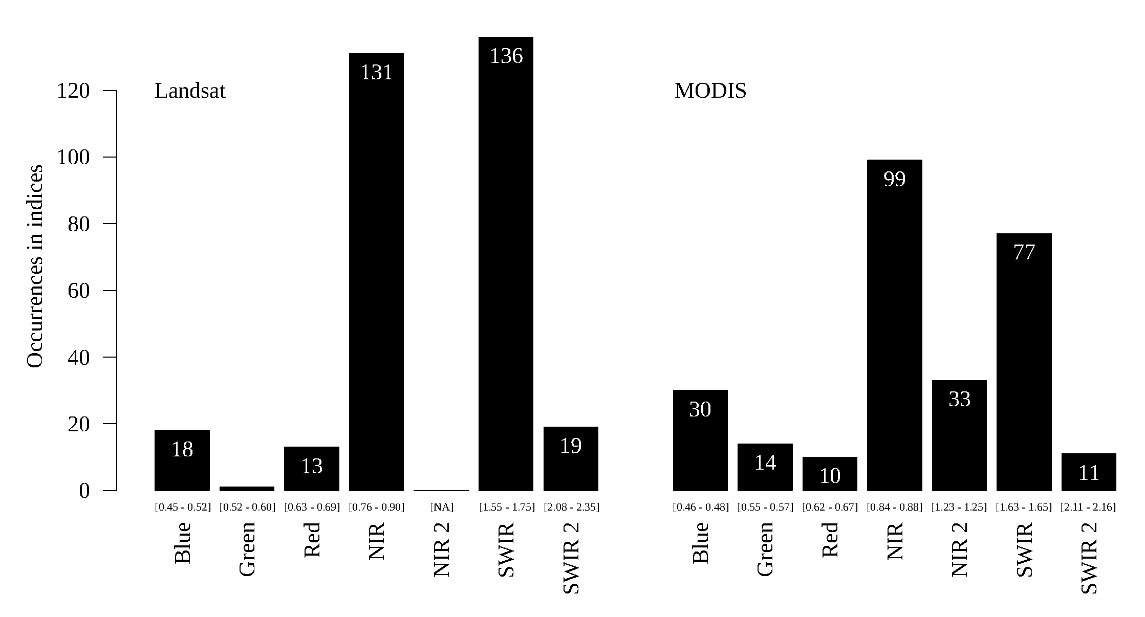 Remotesensing 12 02267 g014