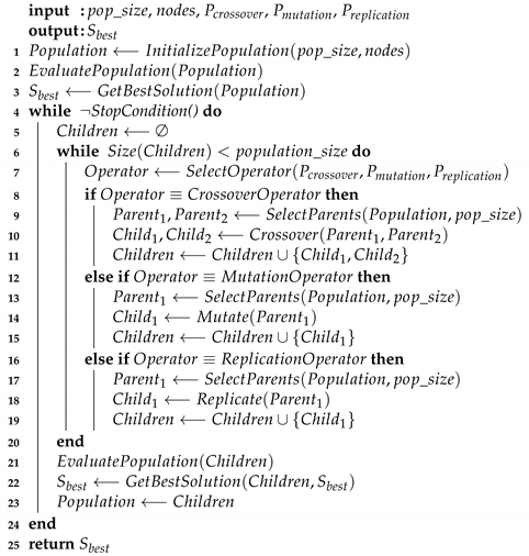 Remotesensing 12 02267 i001