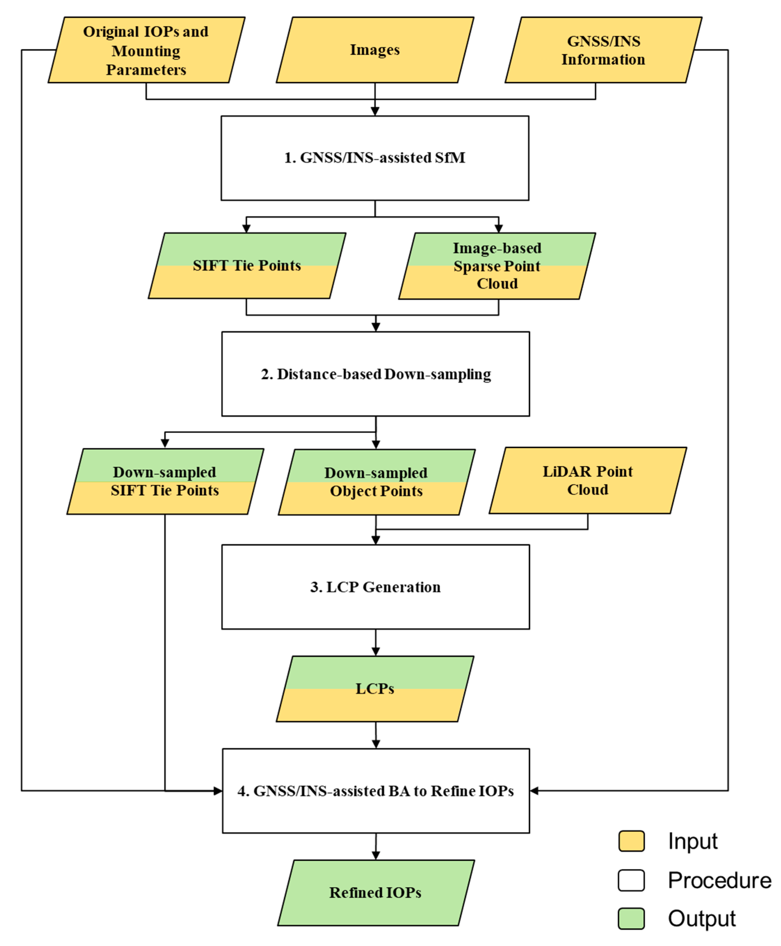 Remotesensing 12 02268 g001 Remotesensing 12 02268 g001