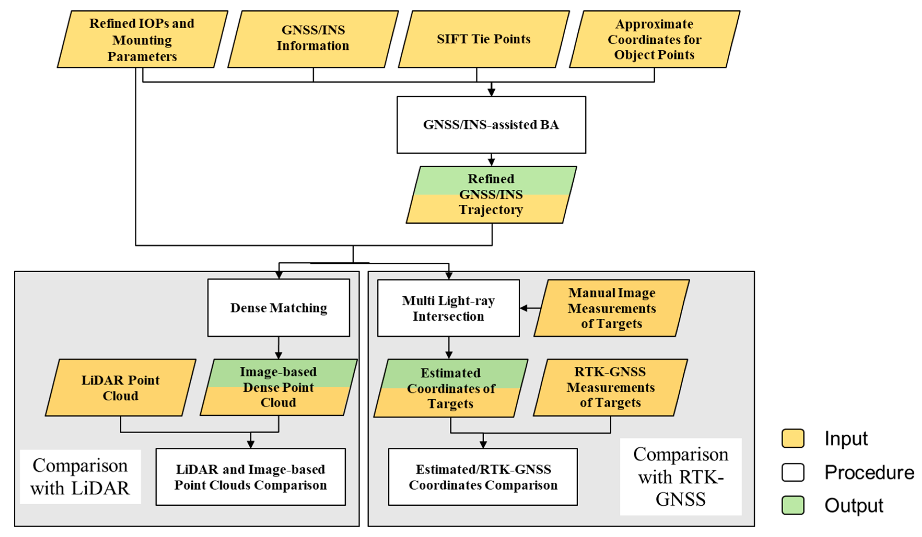 Remotesensing 12 02268 g012 Remotesensing 12 02268 g012