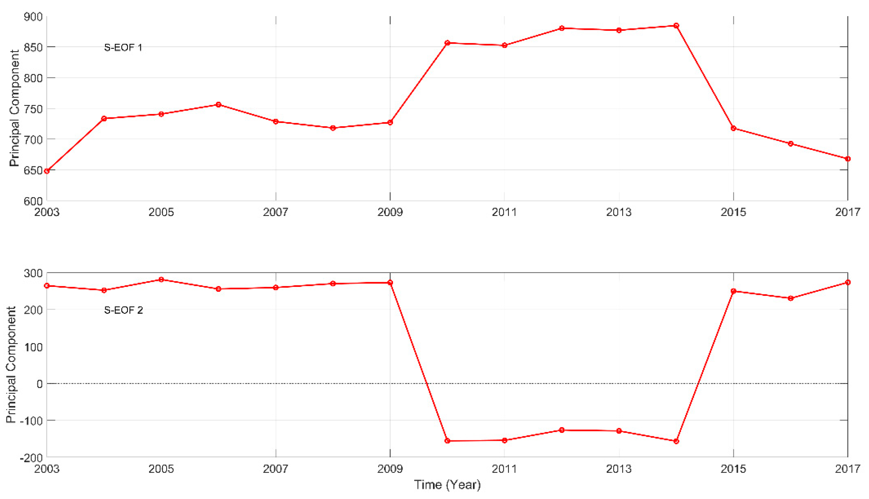 Remotesensing 12 02269 g006