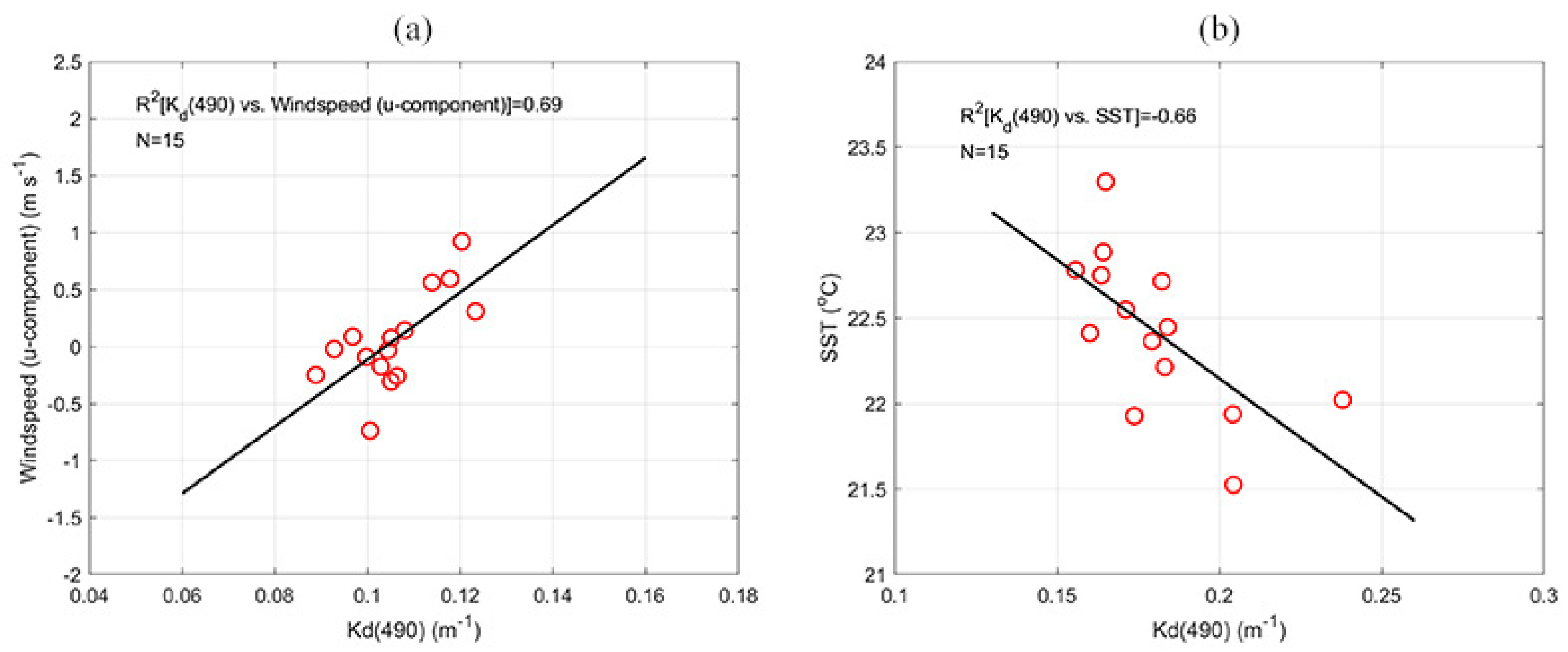 Remotesensing 12 02269 g010