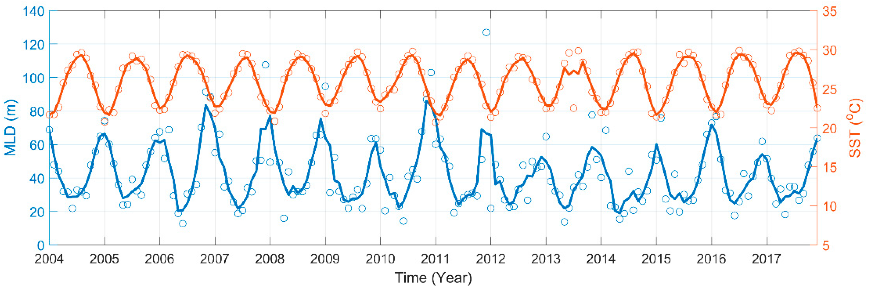 Remotesensing 12 02269 g013