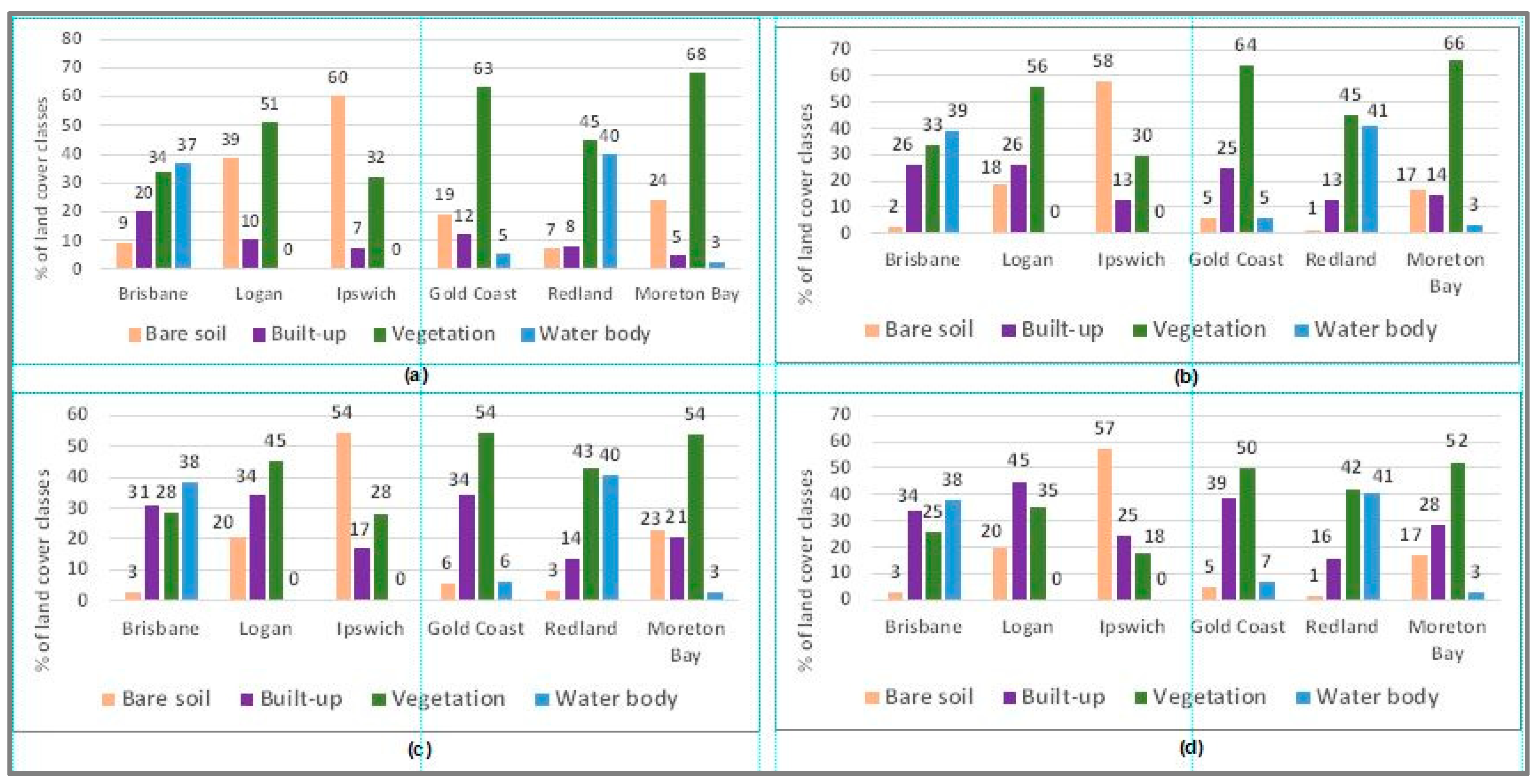 Remotesensing 12 02270 g004