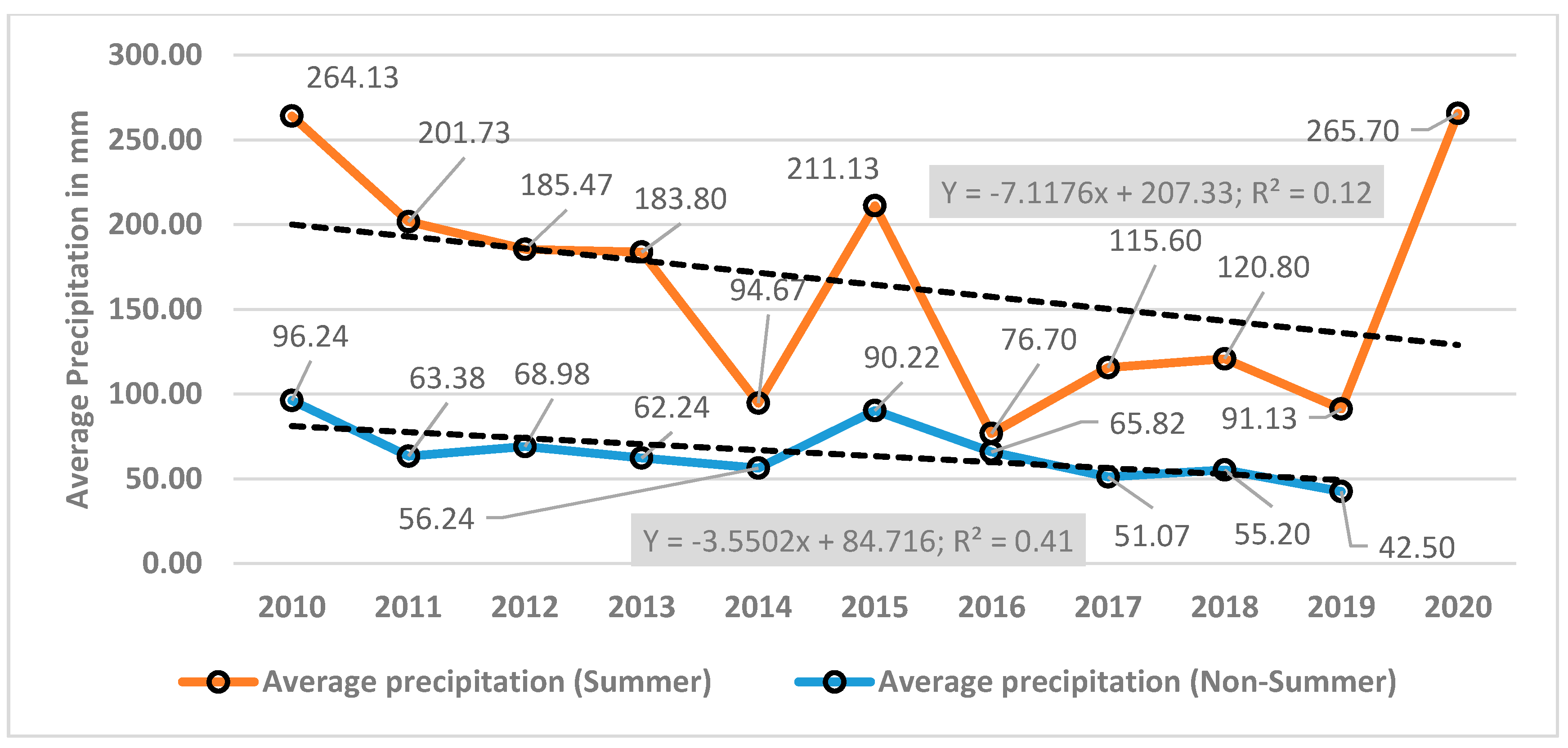 Remotesensing 12 02270 g007