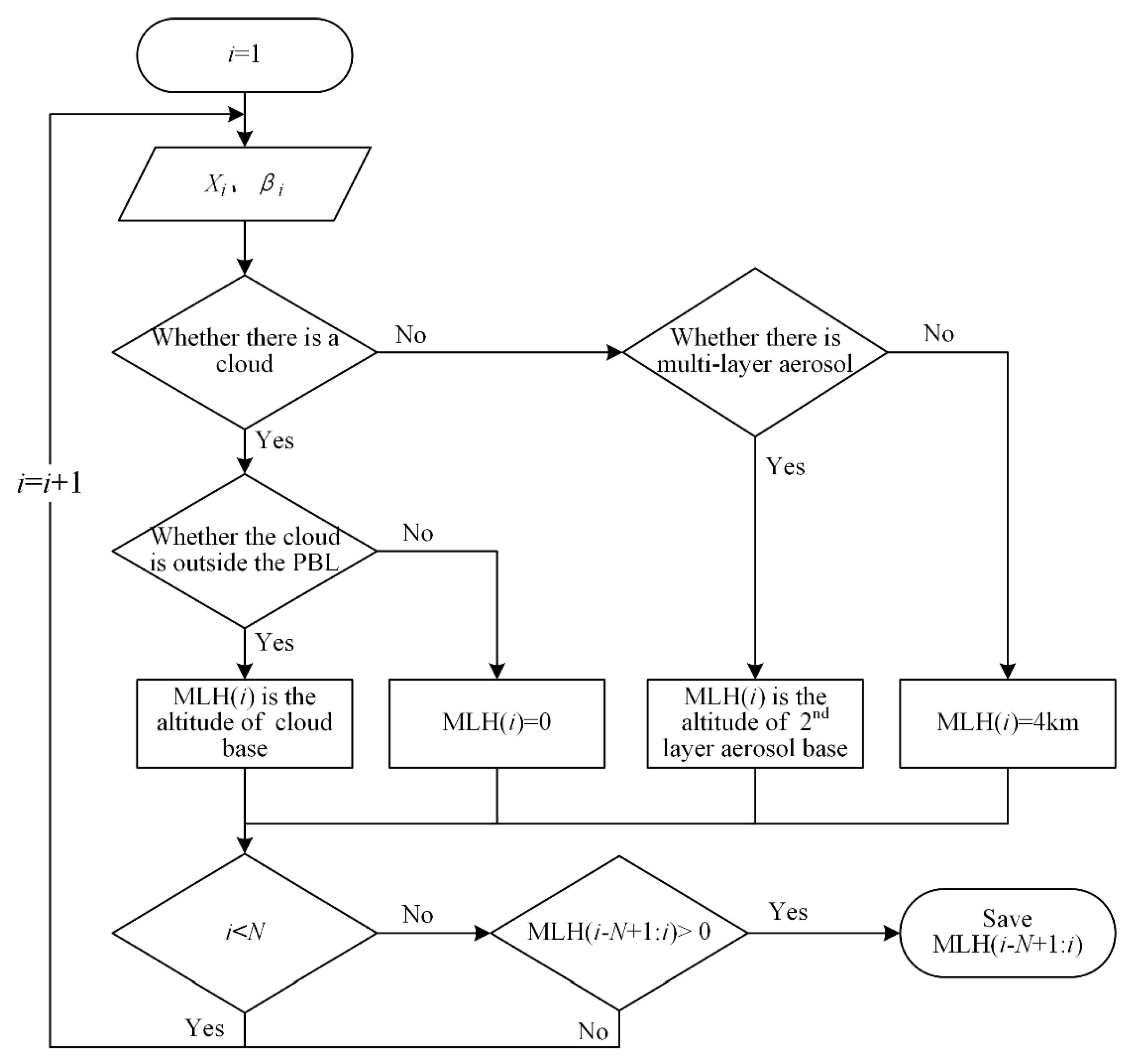 Remotesensing 12 02272 g002