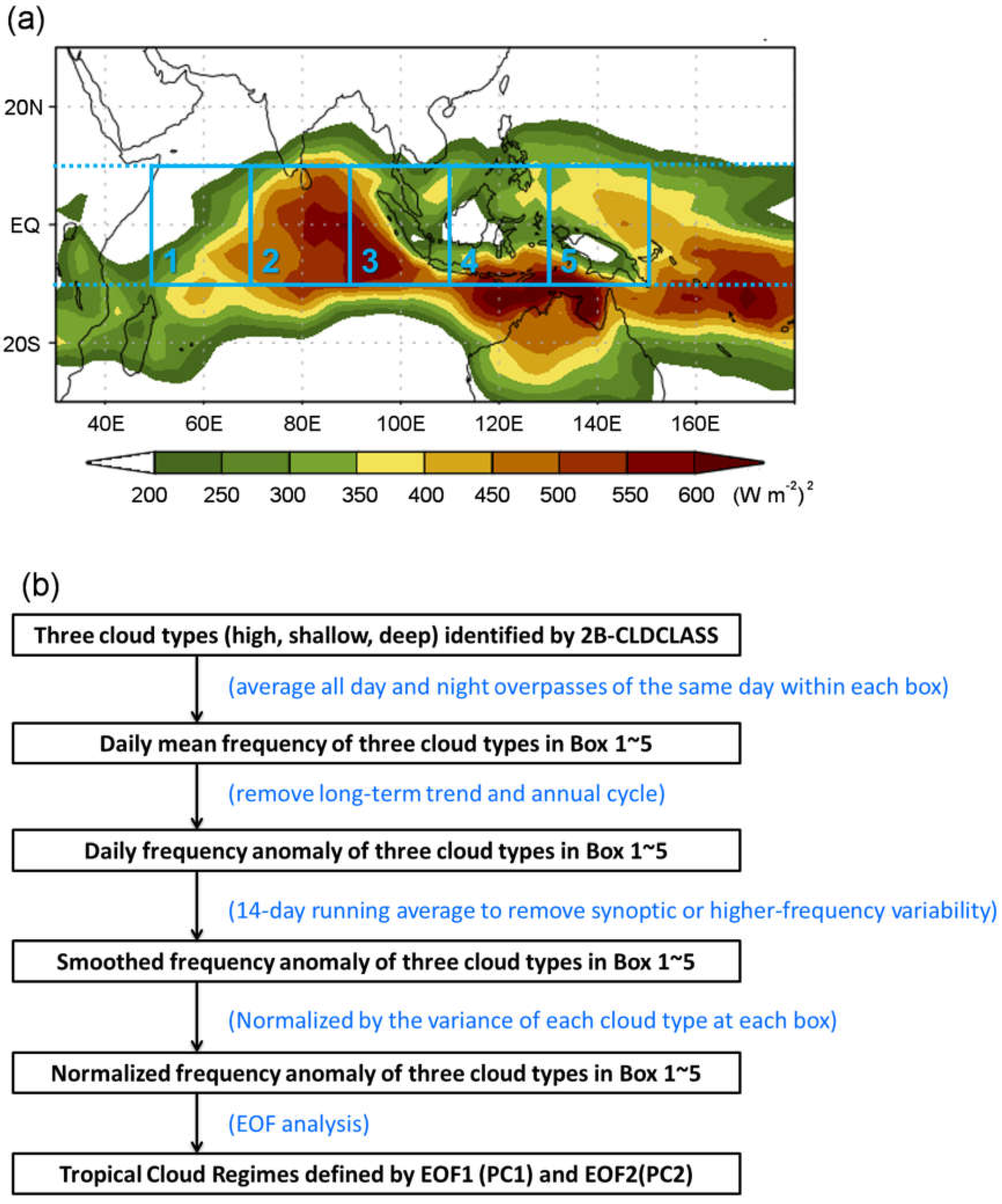 Remotesensing 12 02273 g001 Remotesensing 12 02273 g001