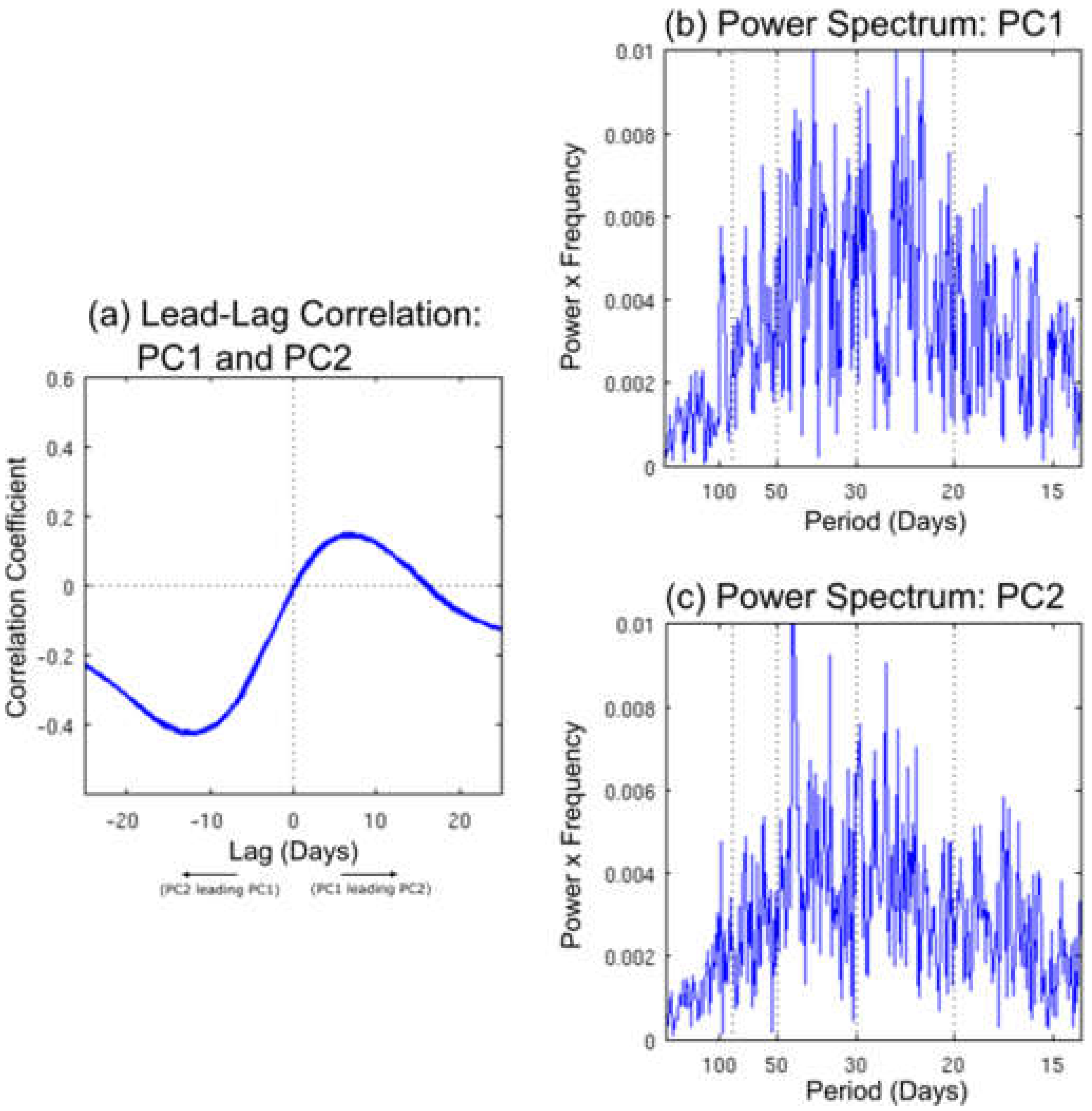 Remotesensing 12 02273 g003 Remotesensing 12 02273 g003