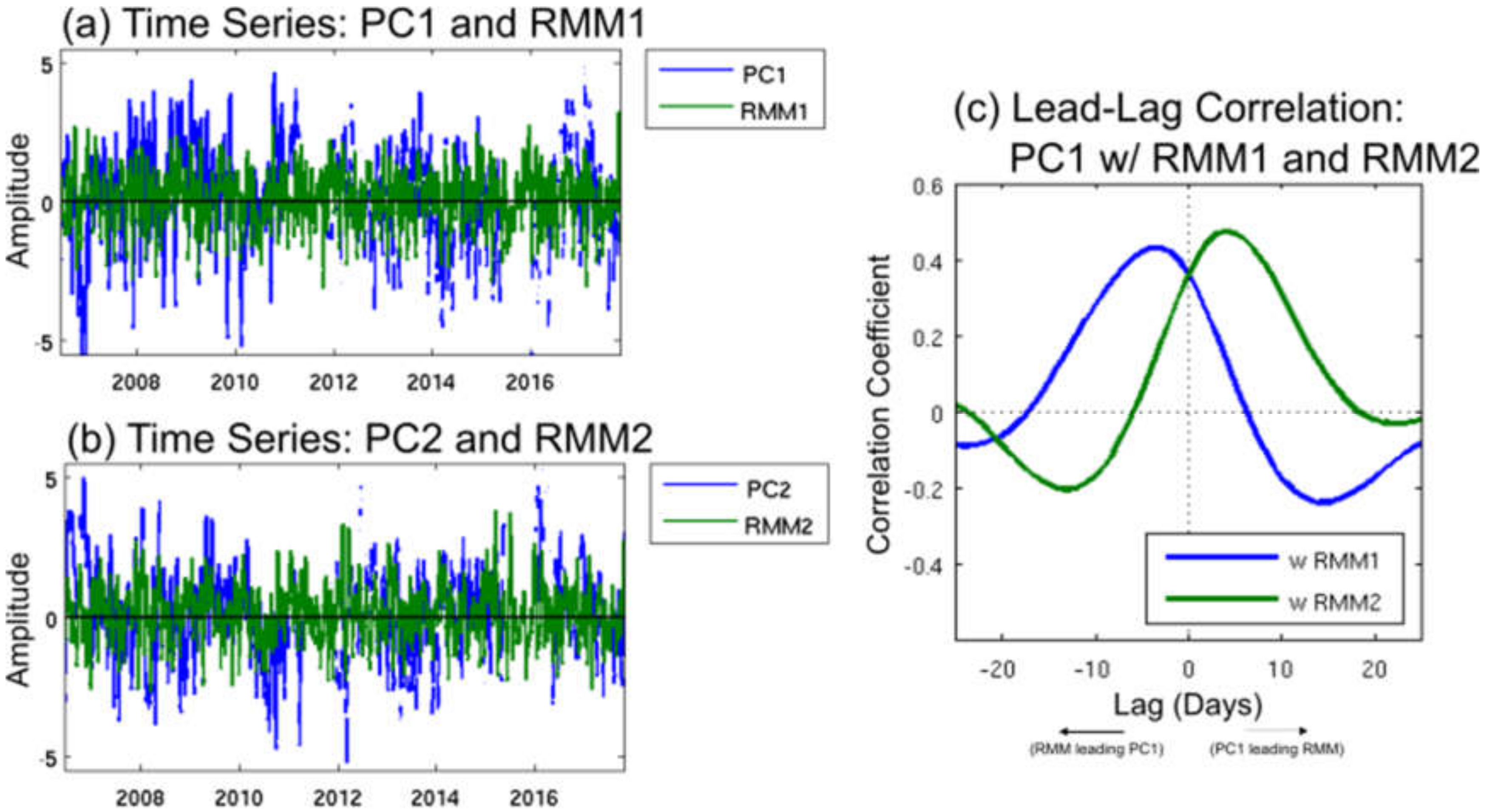 Remotesensing 12 02273 g004 Remotesensing 12 02273 g004