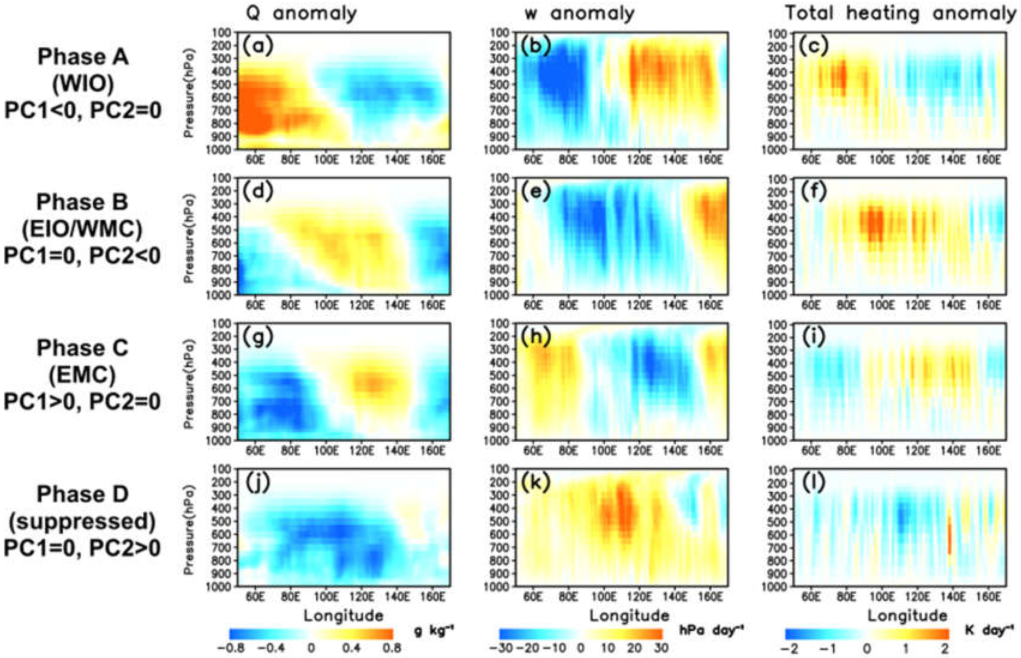 Remotesensing 12 02273 g006 Remotesensing 12 02273 g006