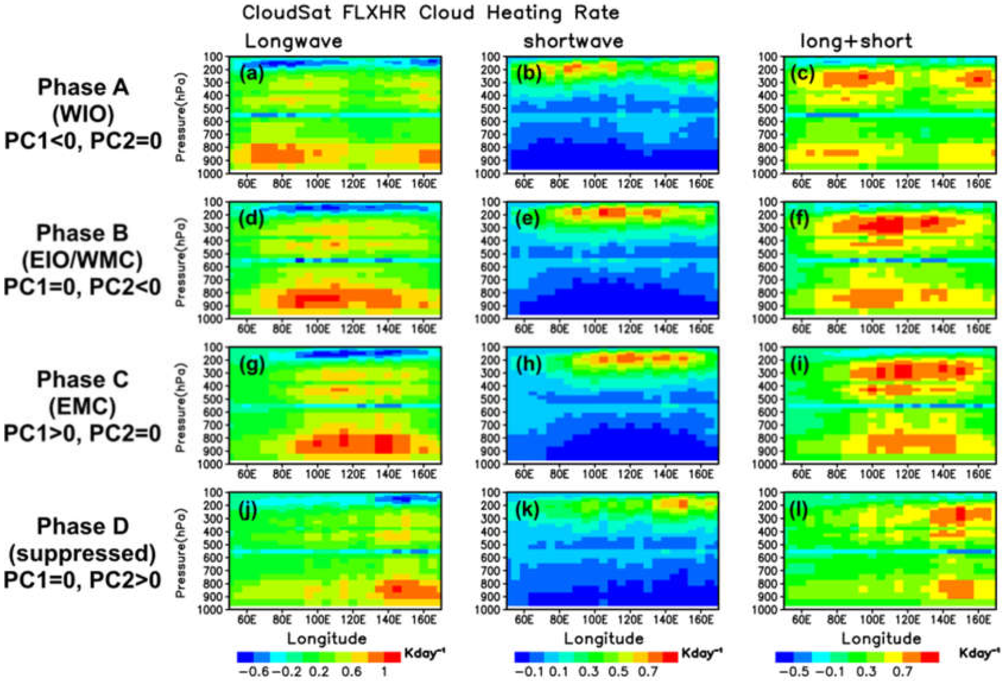 Remotesensing 12 02273 g007 Remotesensing 12 02273 g007