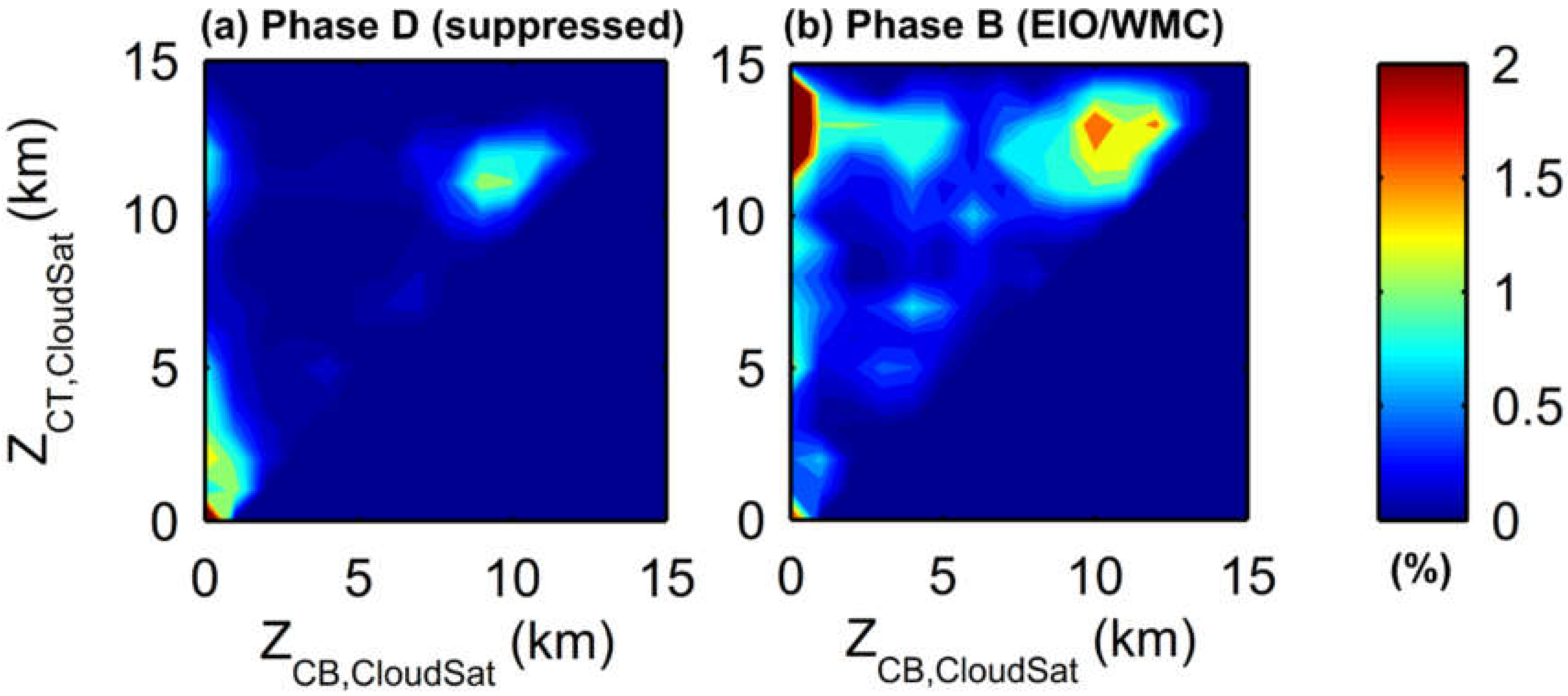 Remotesensing 12 02273 g010 Remotesensing 12 02273 g010