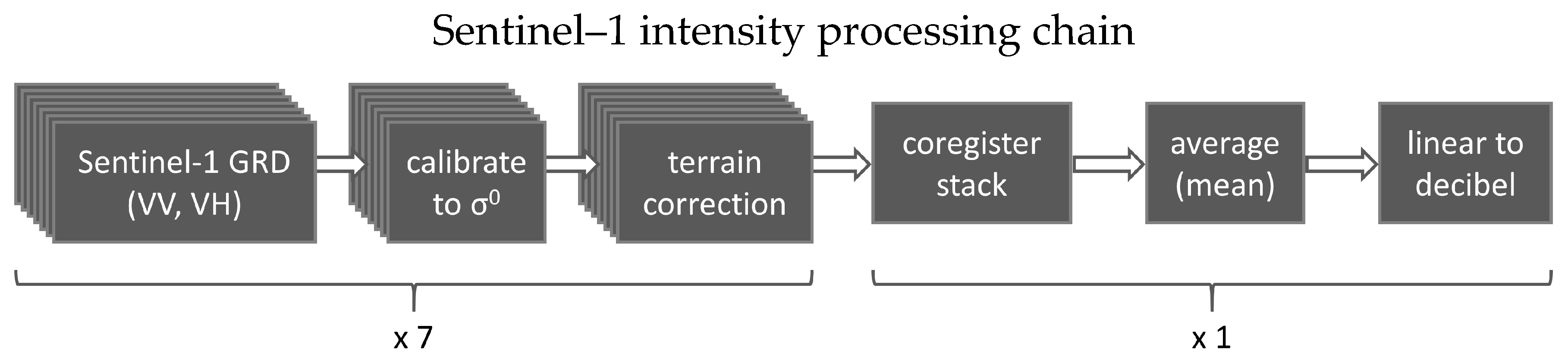 Remotesensing 12 02274 g002