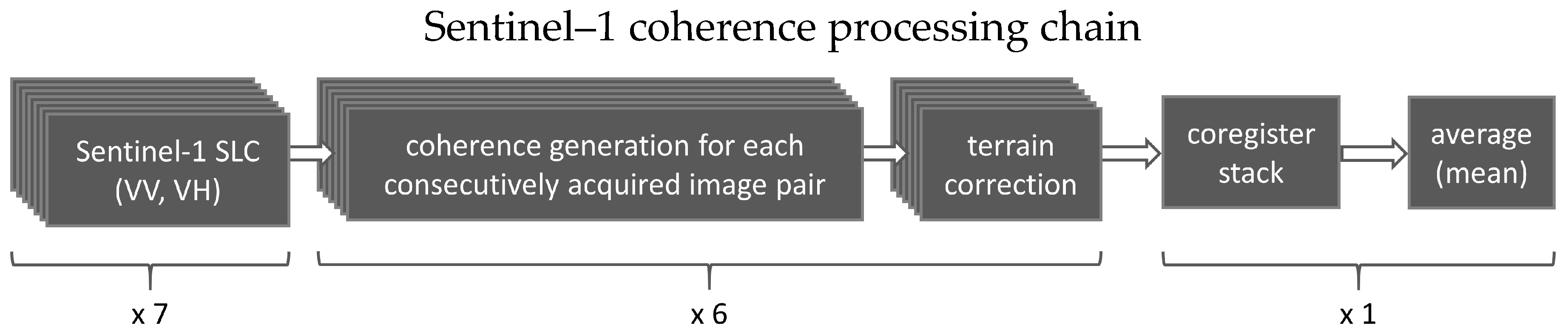 Remotesensing 12 02274 g003