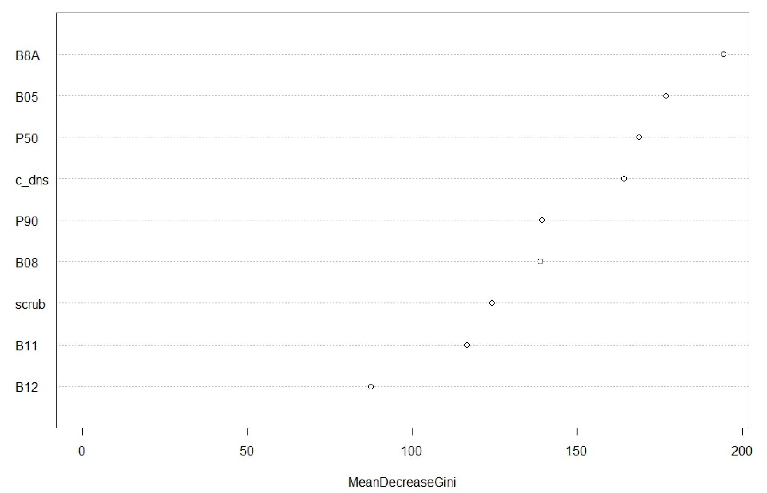 Remotesensing 12 02276 g006