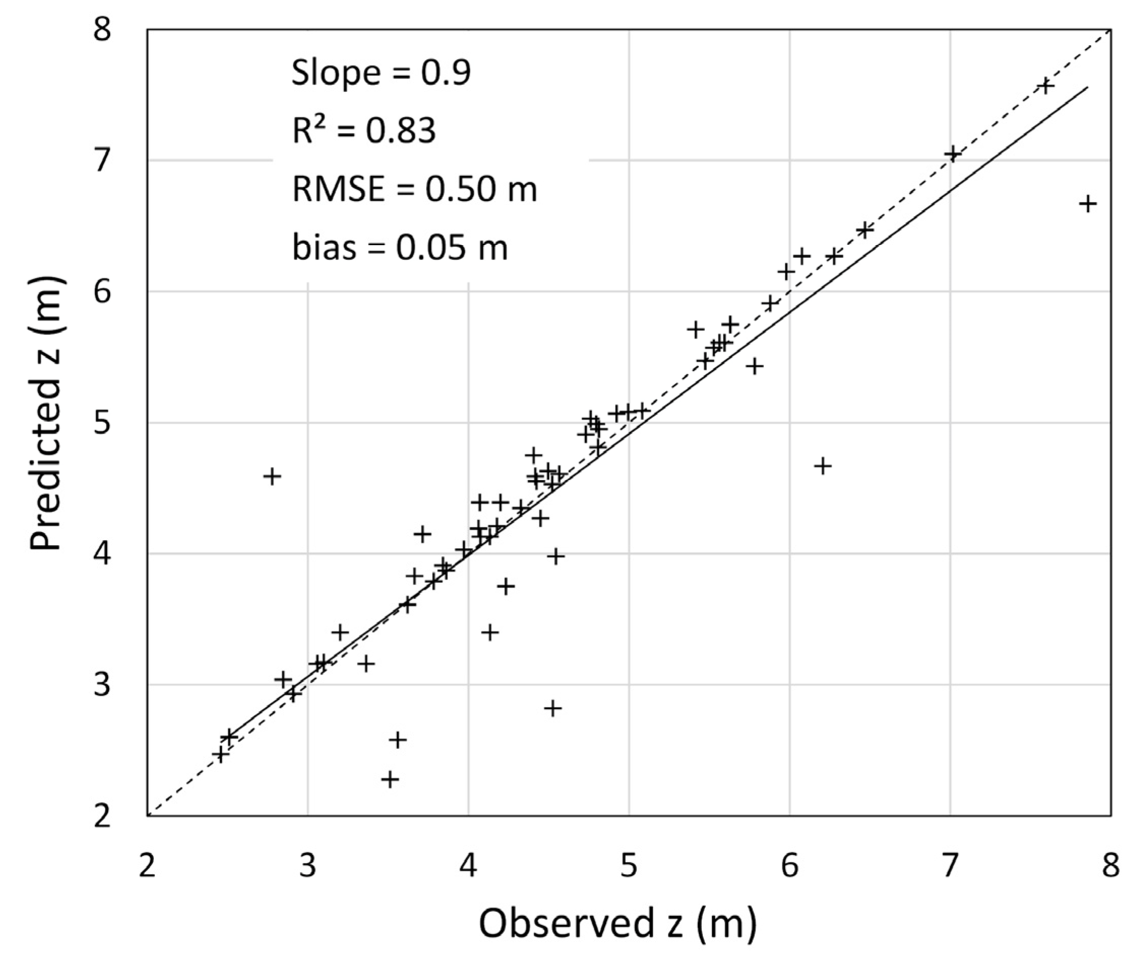 Remotesensing 12 02276 g010