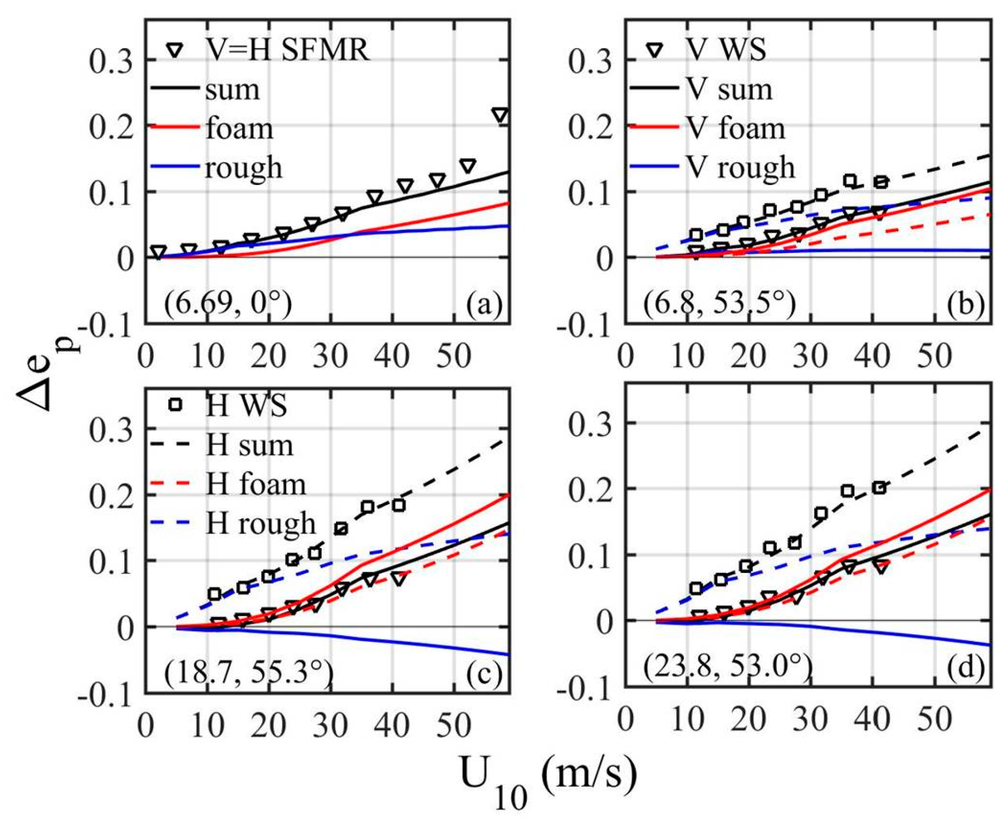 Remotesensing 12 02277 g001
