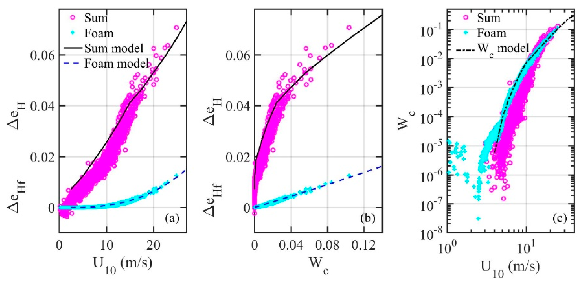 Remotesensing 12 02277 g002