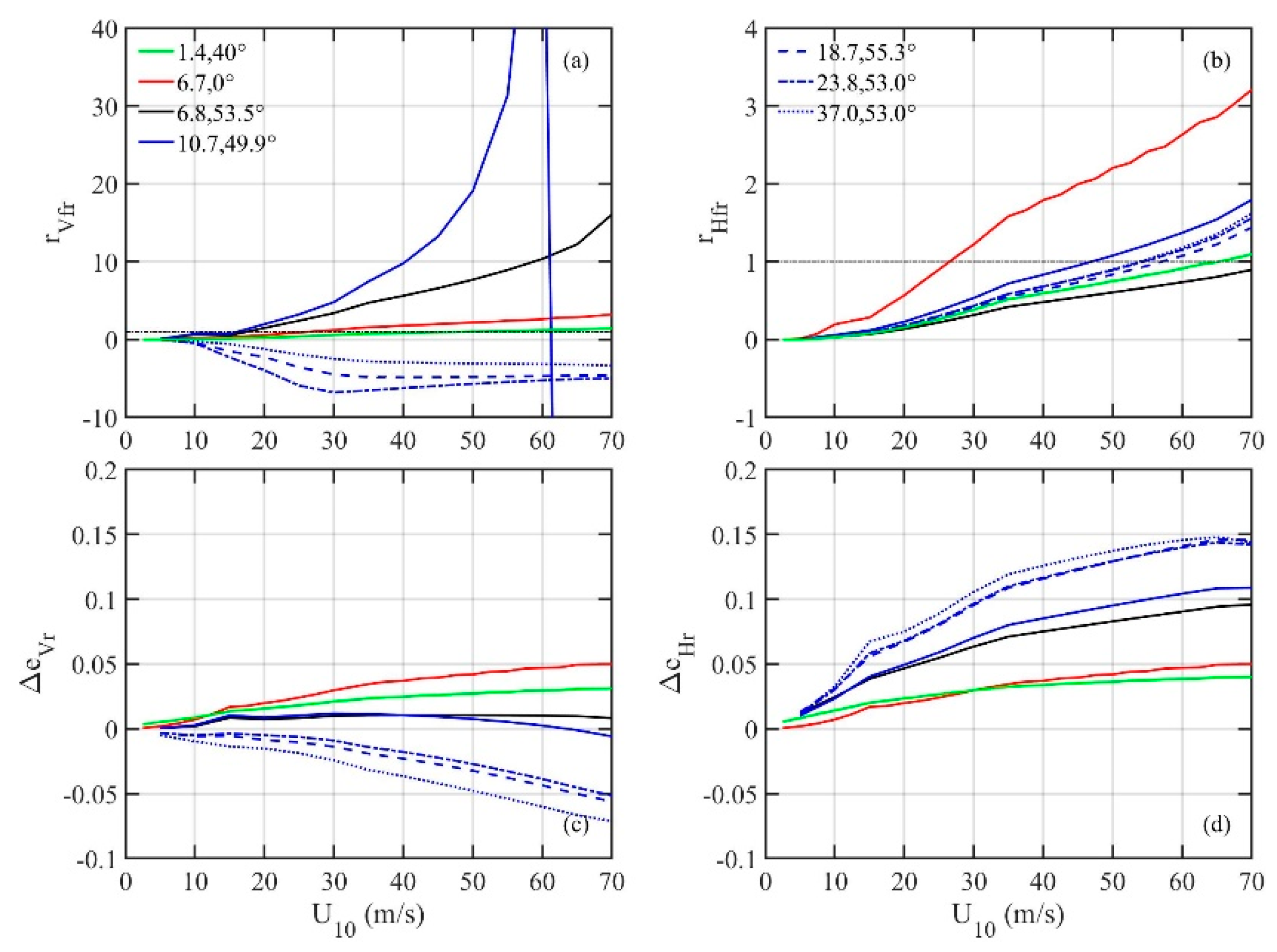 Remotesensing 12 02277 g004