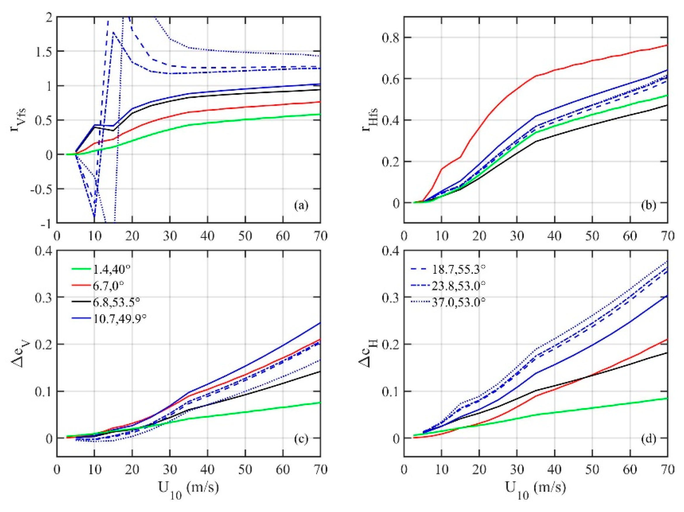 Remotesensing 12 02277 g005