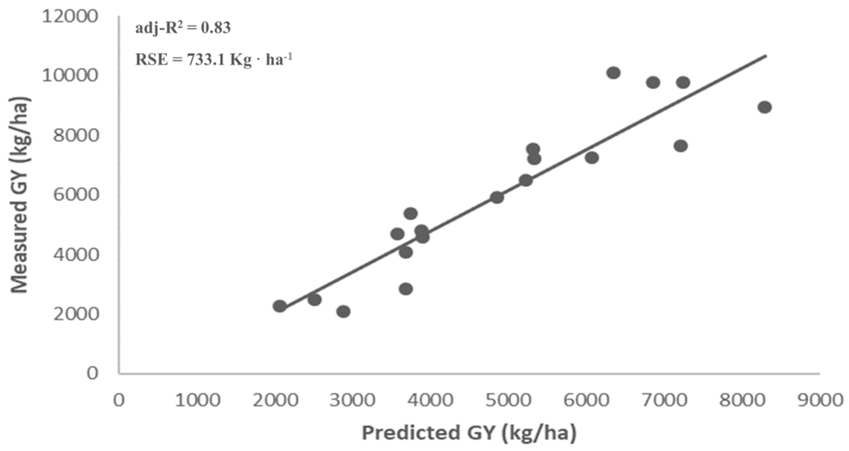 Remotesensing 12 02278 g004