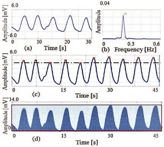 Remotesensing 12 02279 g003 550