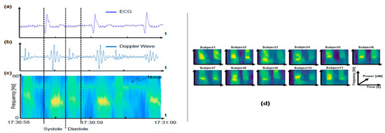 Remotesensing 12 02279 g011 550