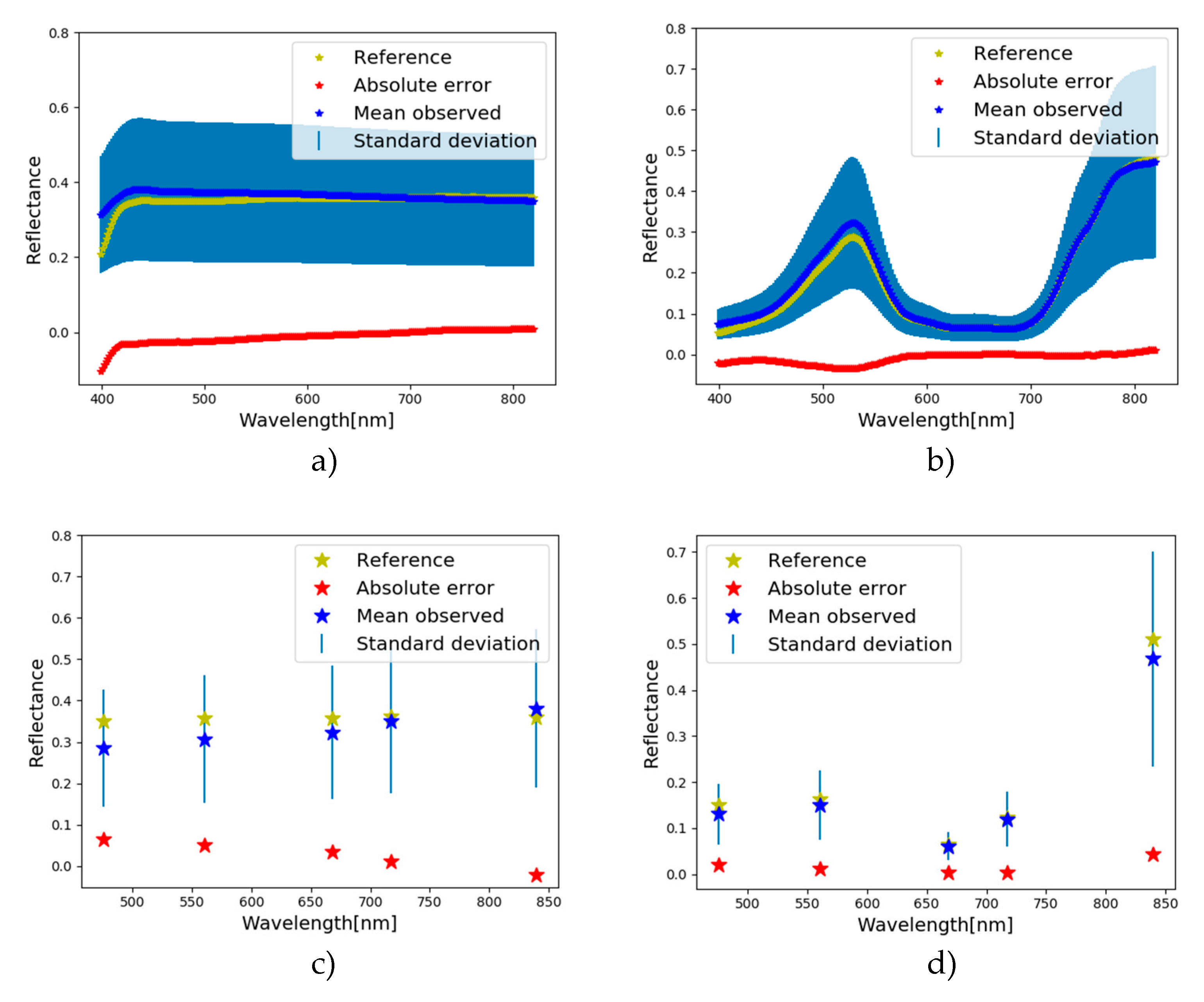 Remotesensing 12 02280 g006