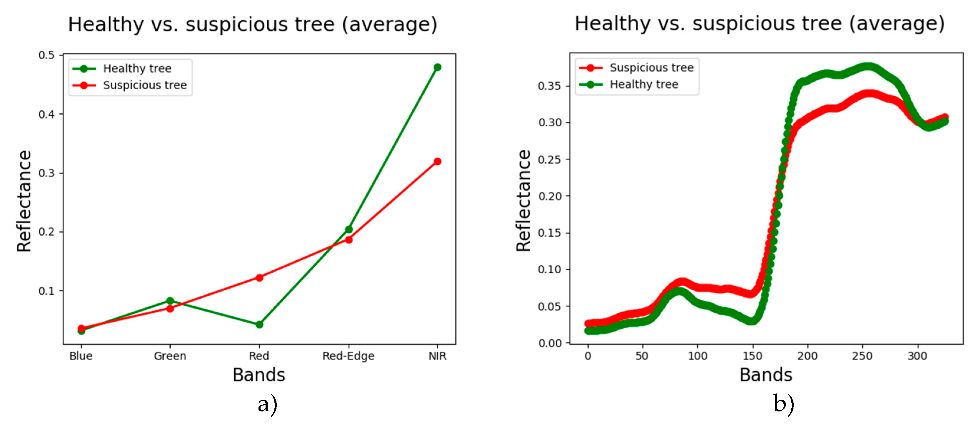 Remotesensing 12 02280 g007