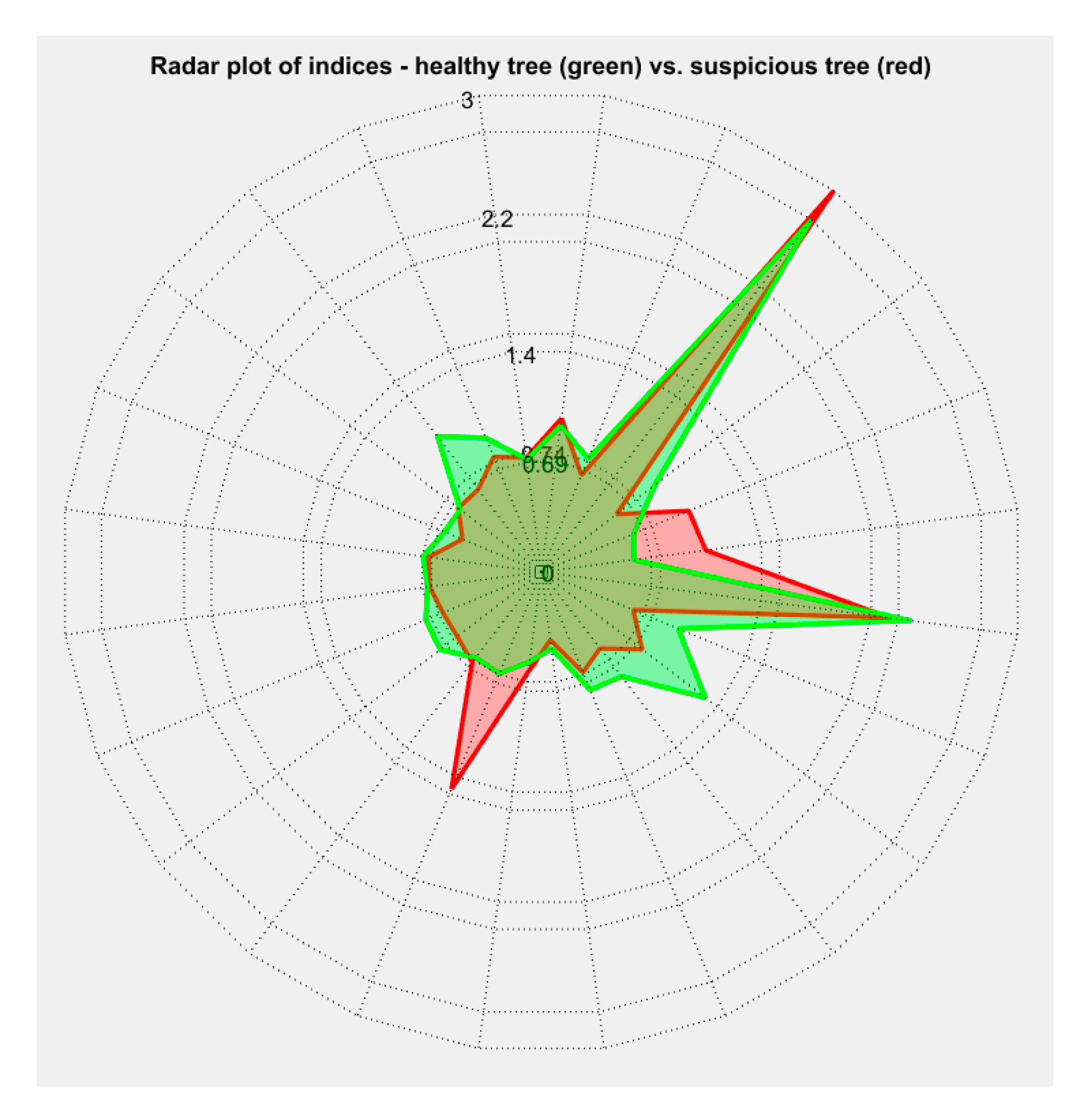 Remotesensing 12 02280 g008