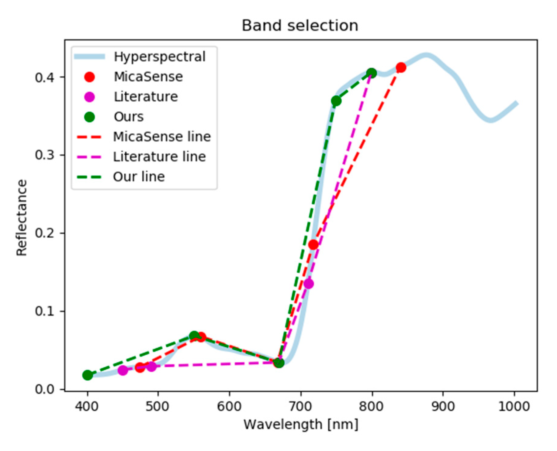 Remotesensing 12 02280 g009