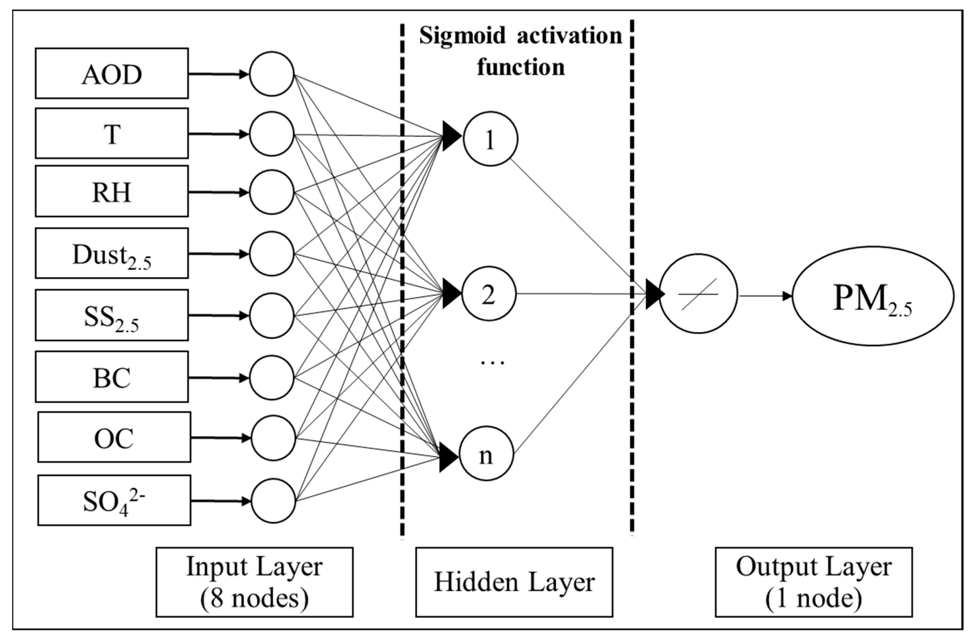 Remotesensing 12 02286 g003 Remotesensing 12 02286 g003